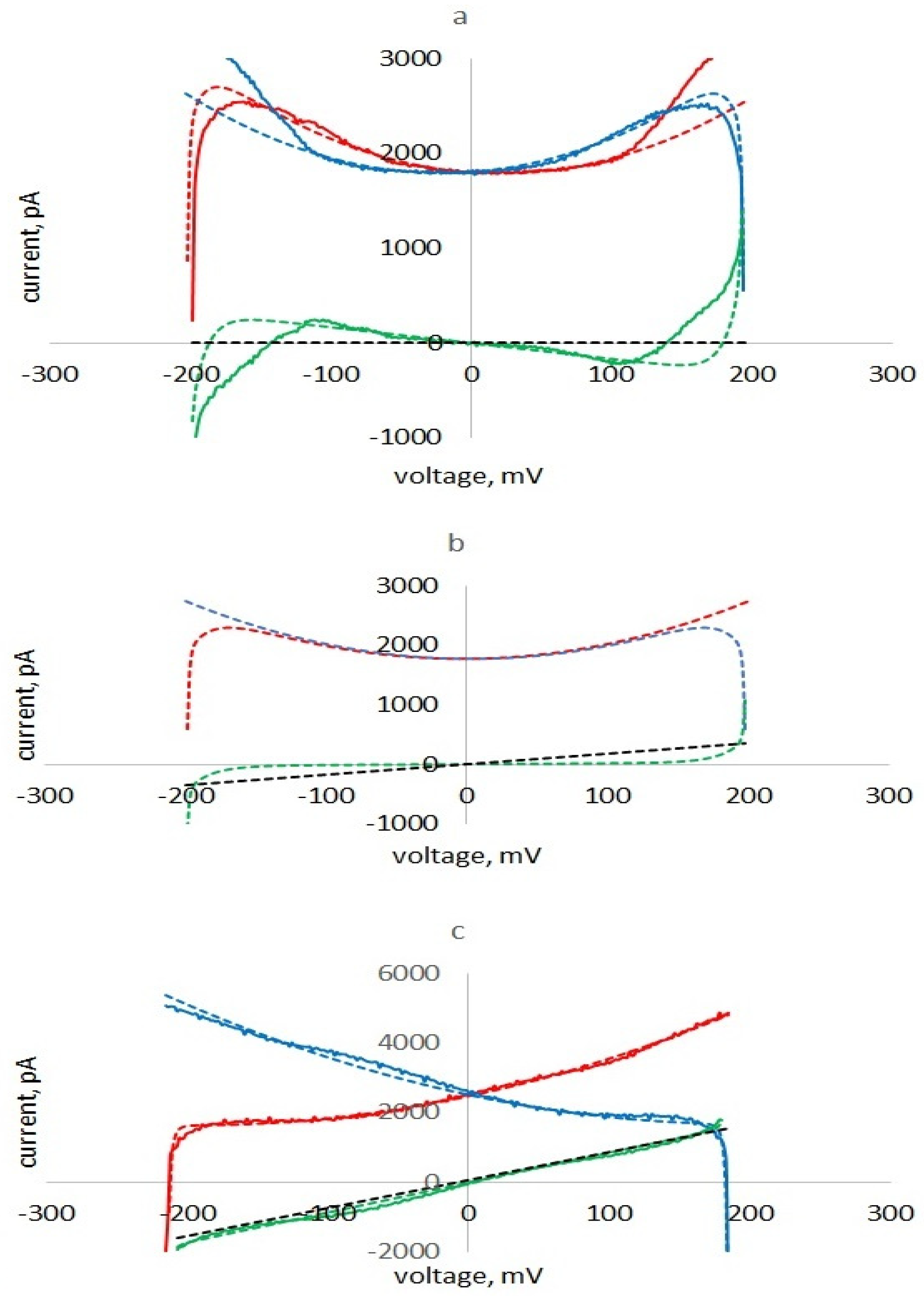 Membranes 13 00097 g008