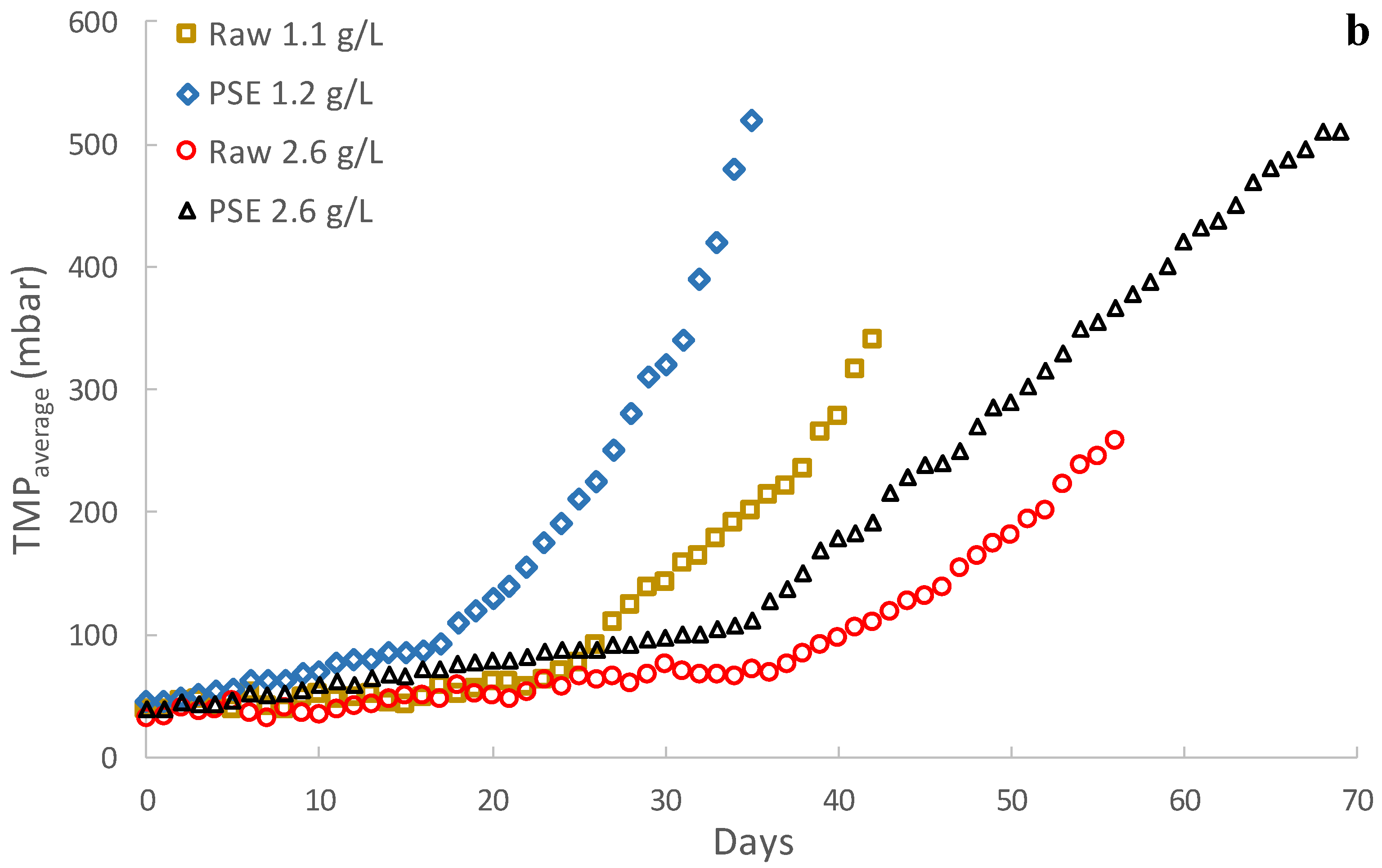 Membranes 13 00099 g003b Membranes 13 00099 g003b