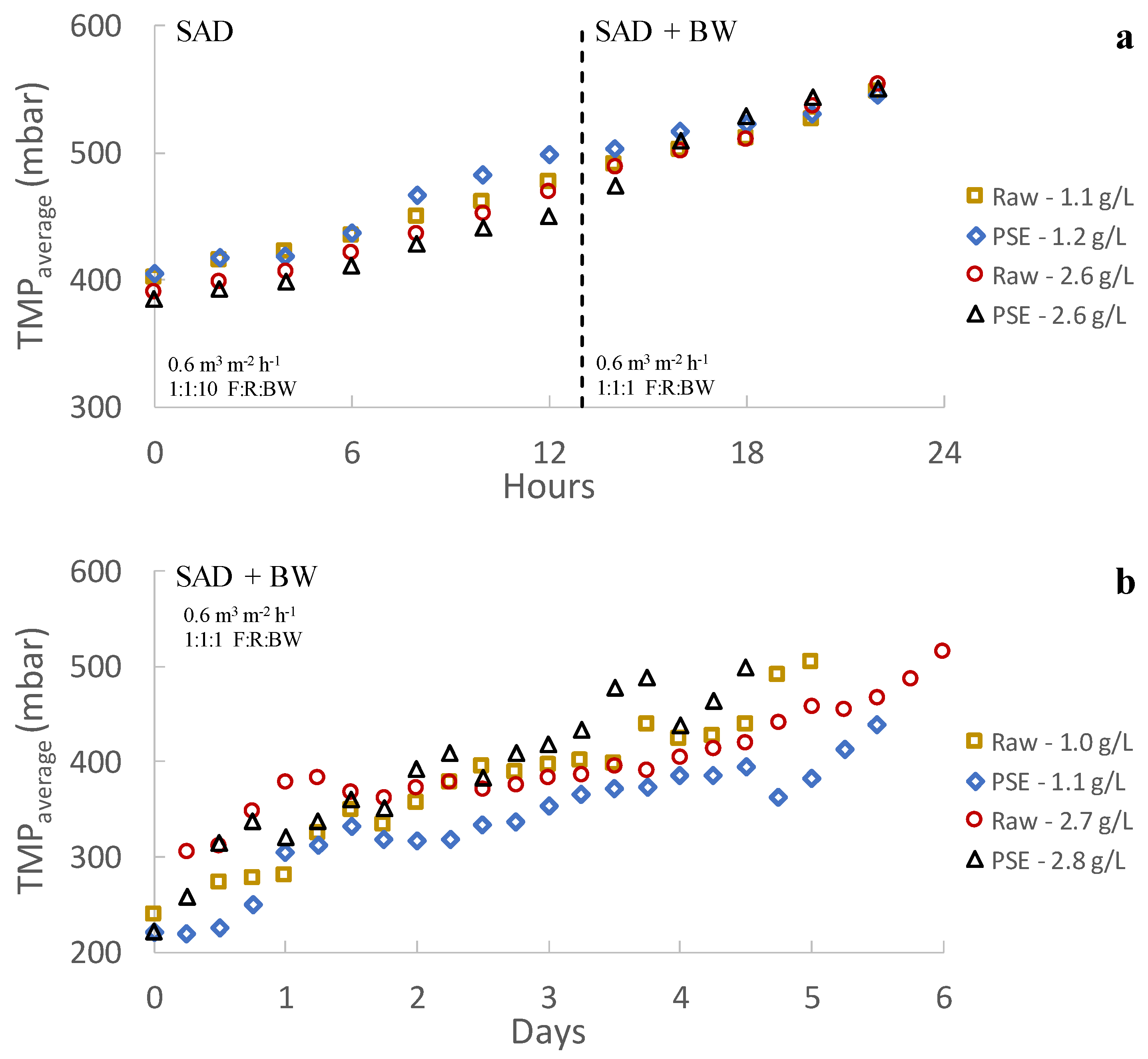 Membranes 13 00099 g005 Membranes 13 00099 g005