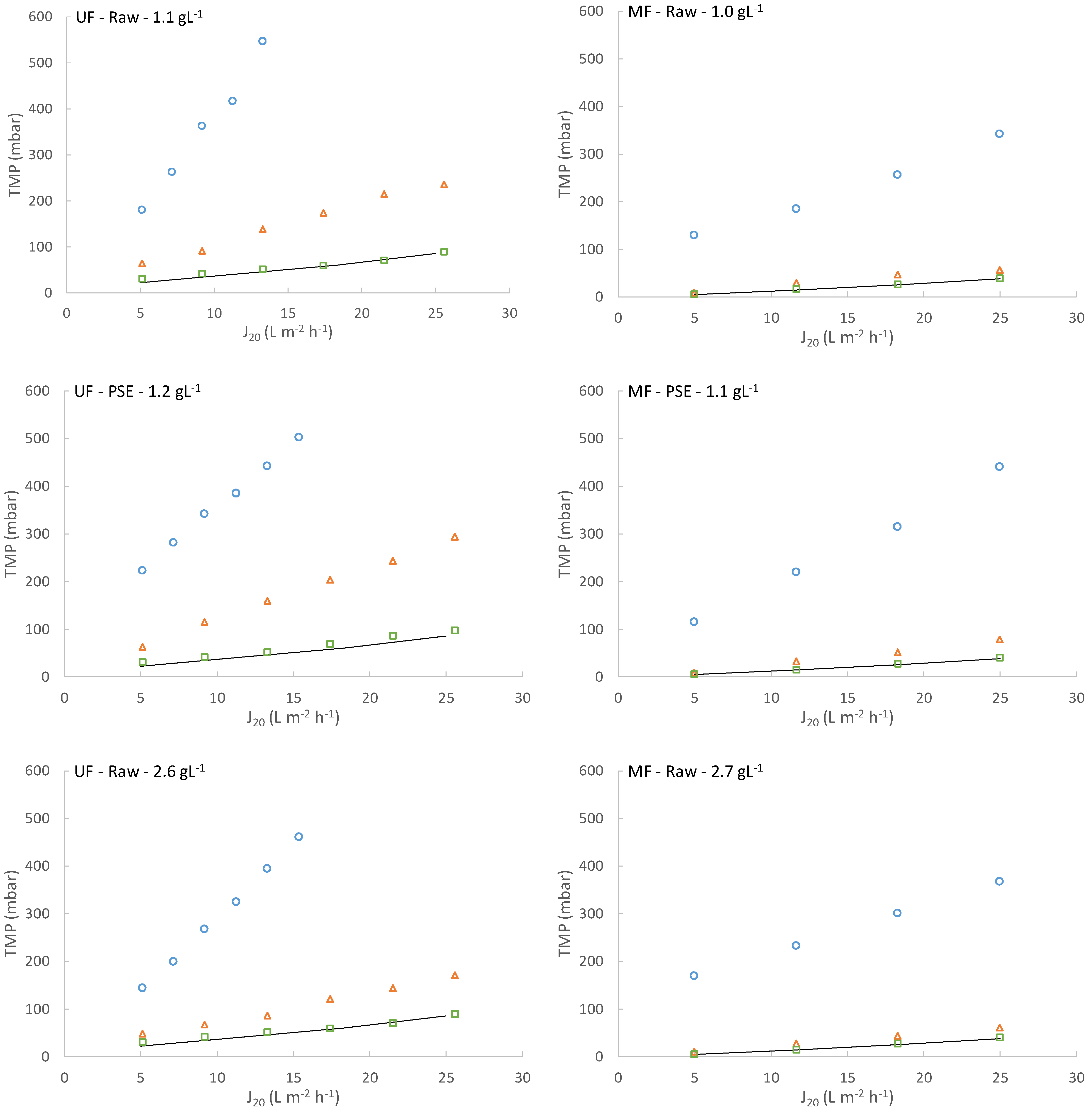 Membranes 13 00099 g006a Membranes 13 00099 g006a