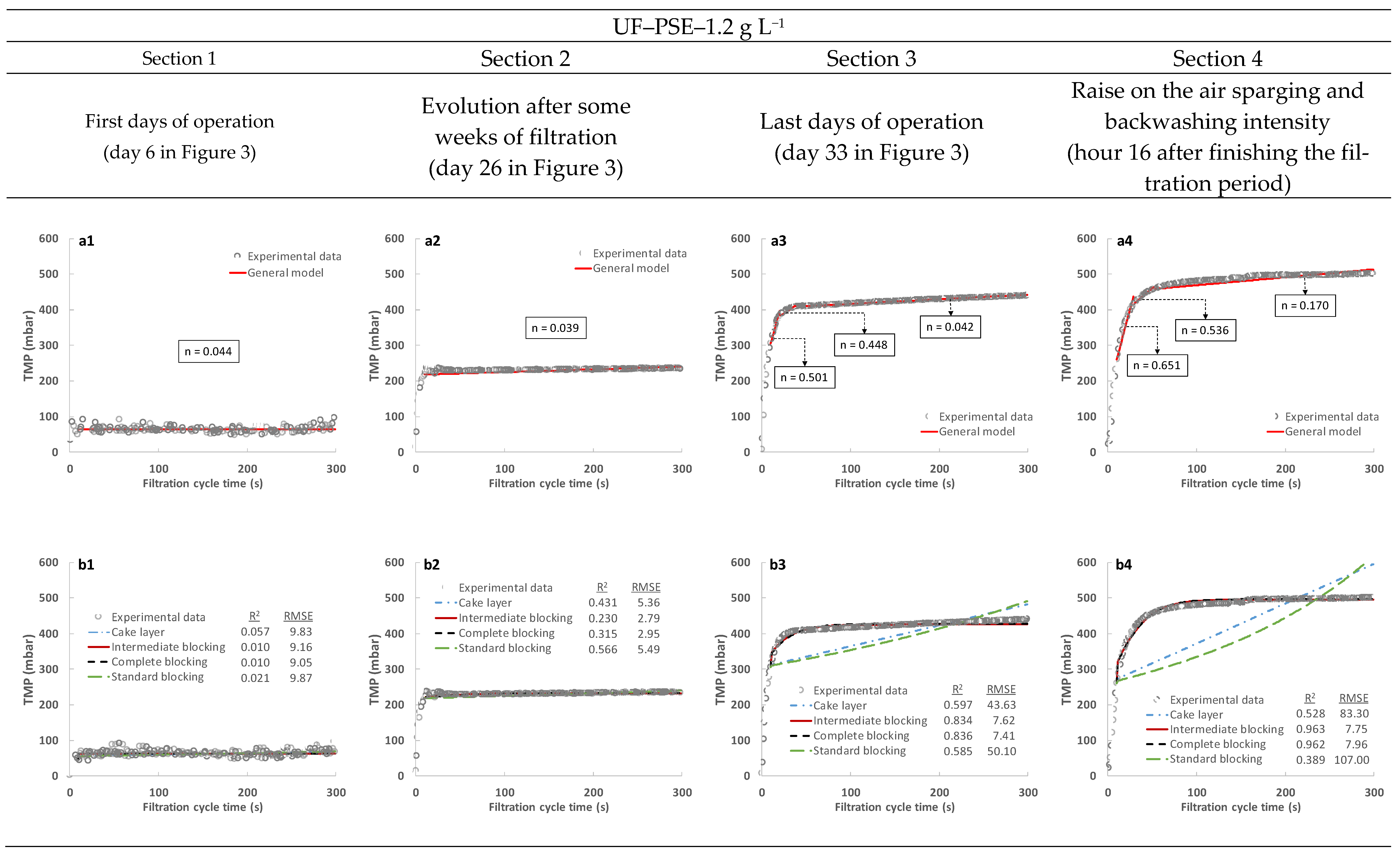 Membranes 13 00099 g007a Membranes 13 00099 g007a