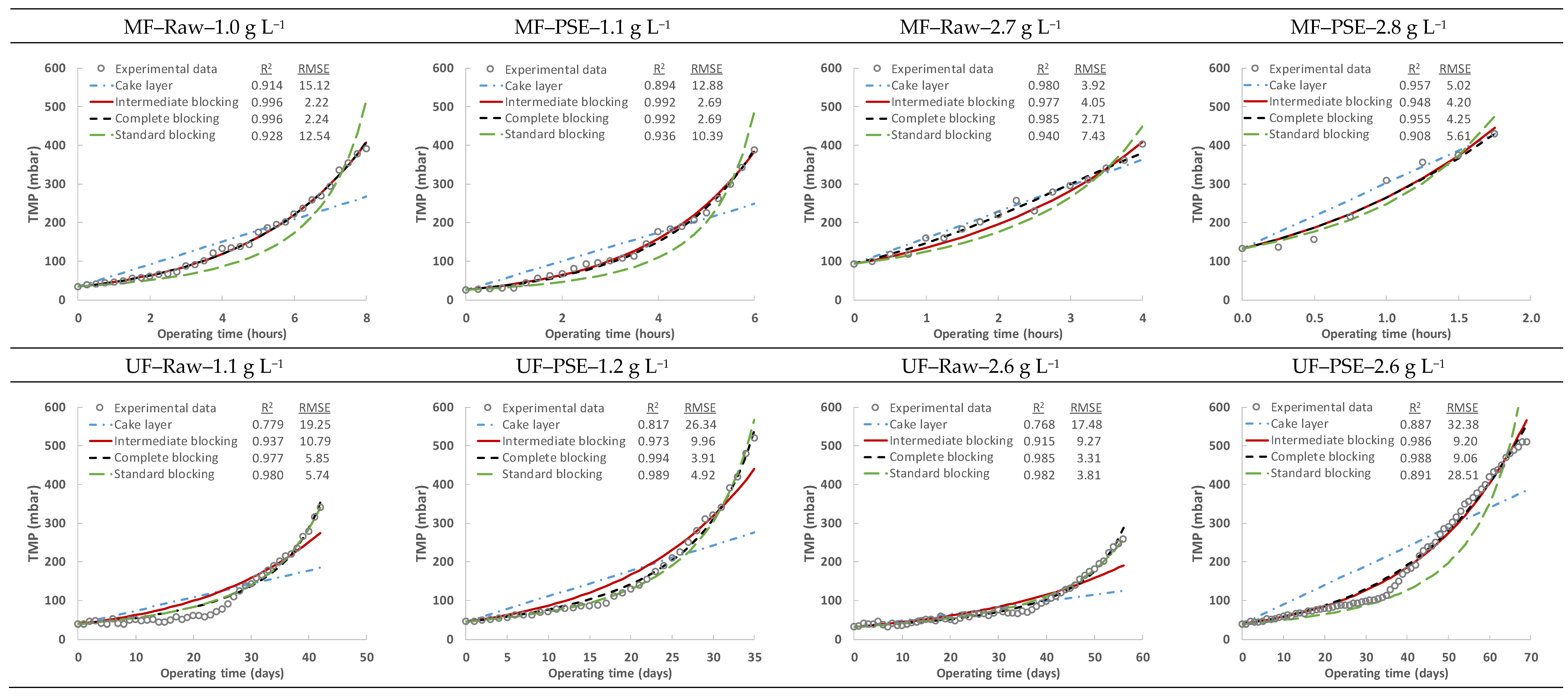 Membranes 13 00099 g008 Membranes 13 00099 g008