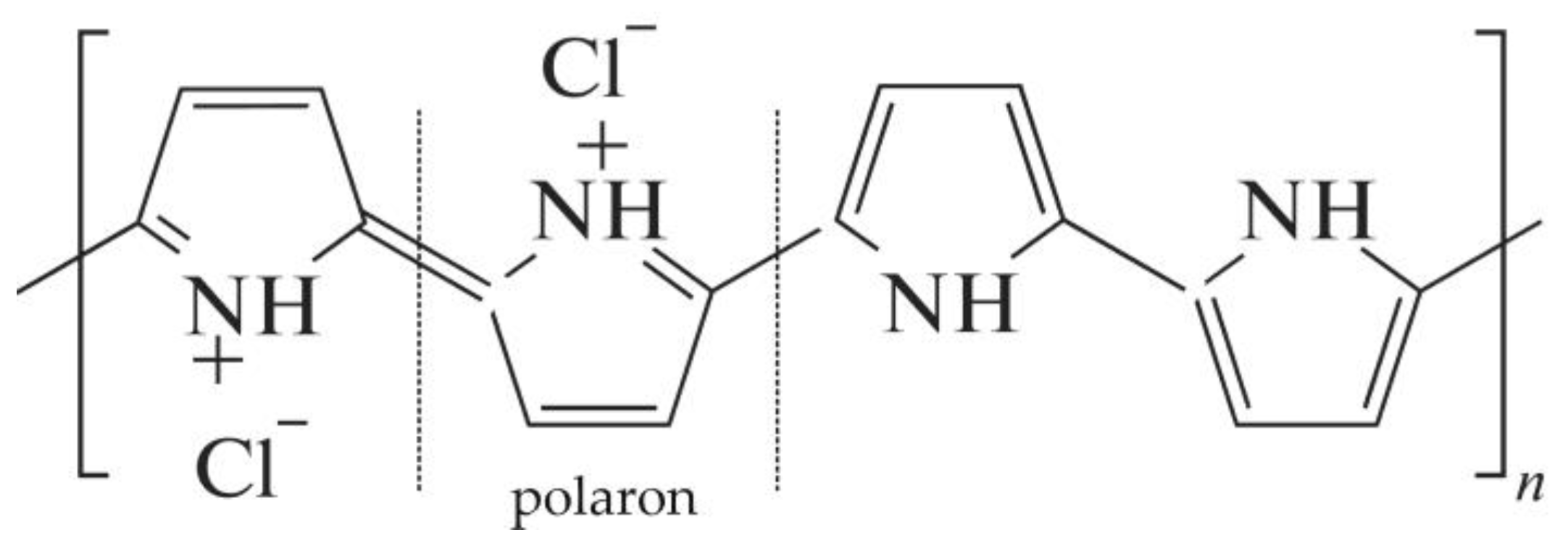 Membranes 13 00103 g002
