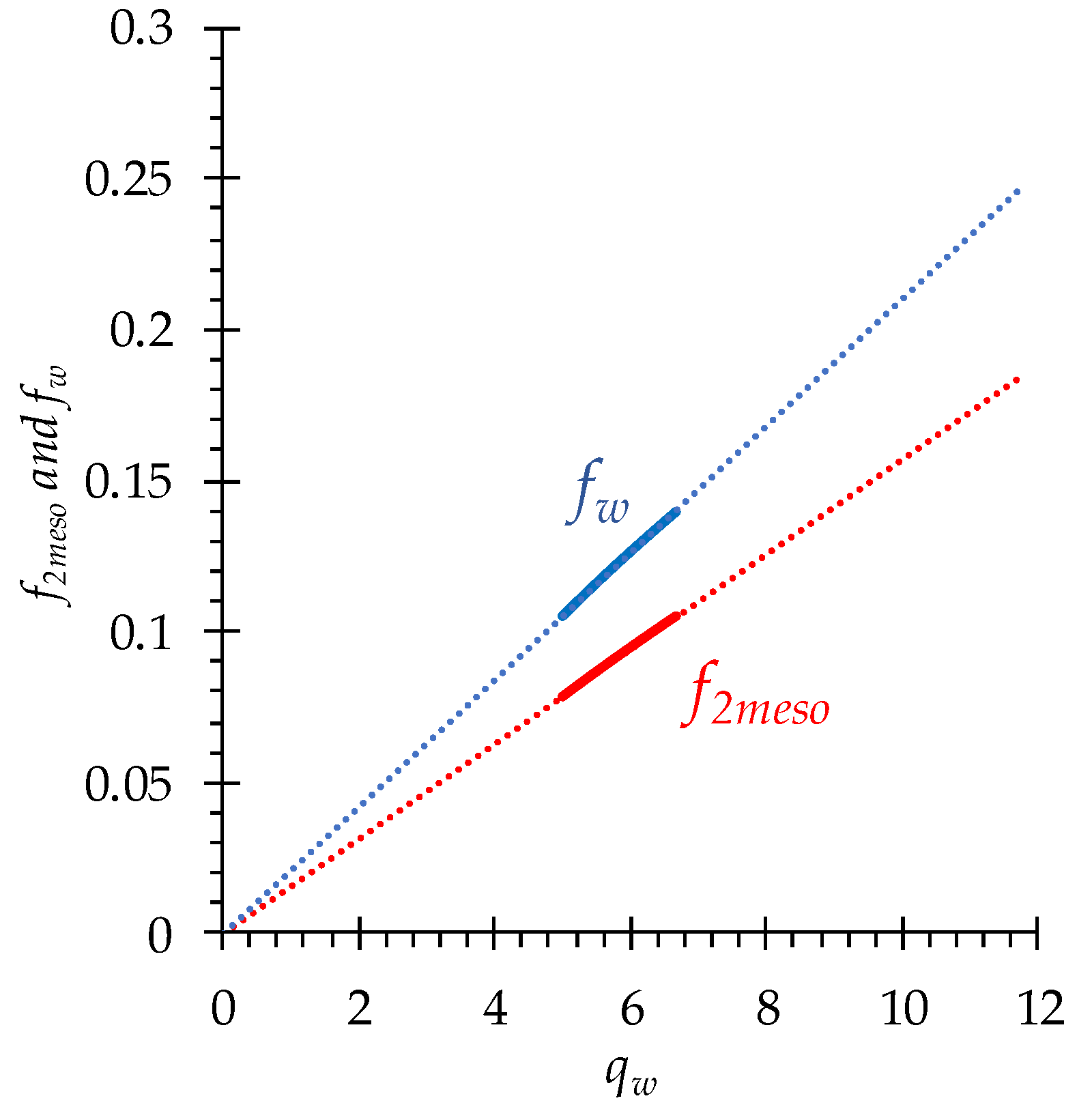 Membranes 13 00103 g004