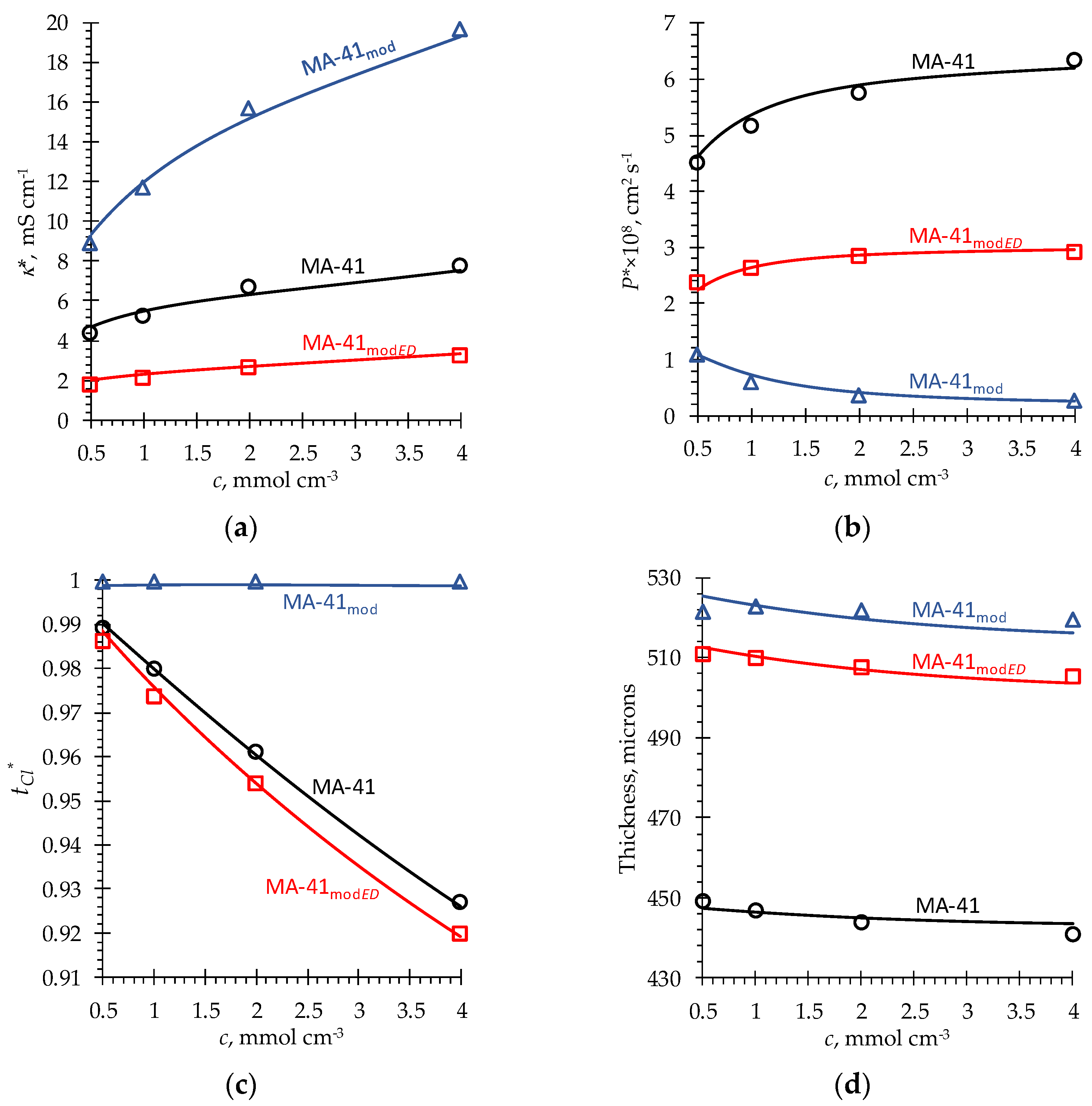 Membranes 13 00103 g006