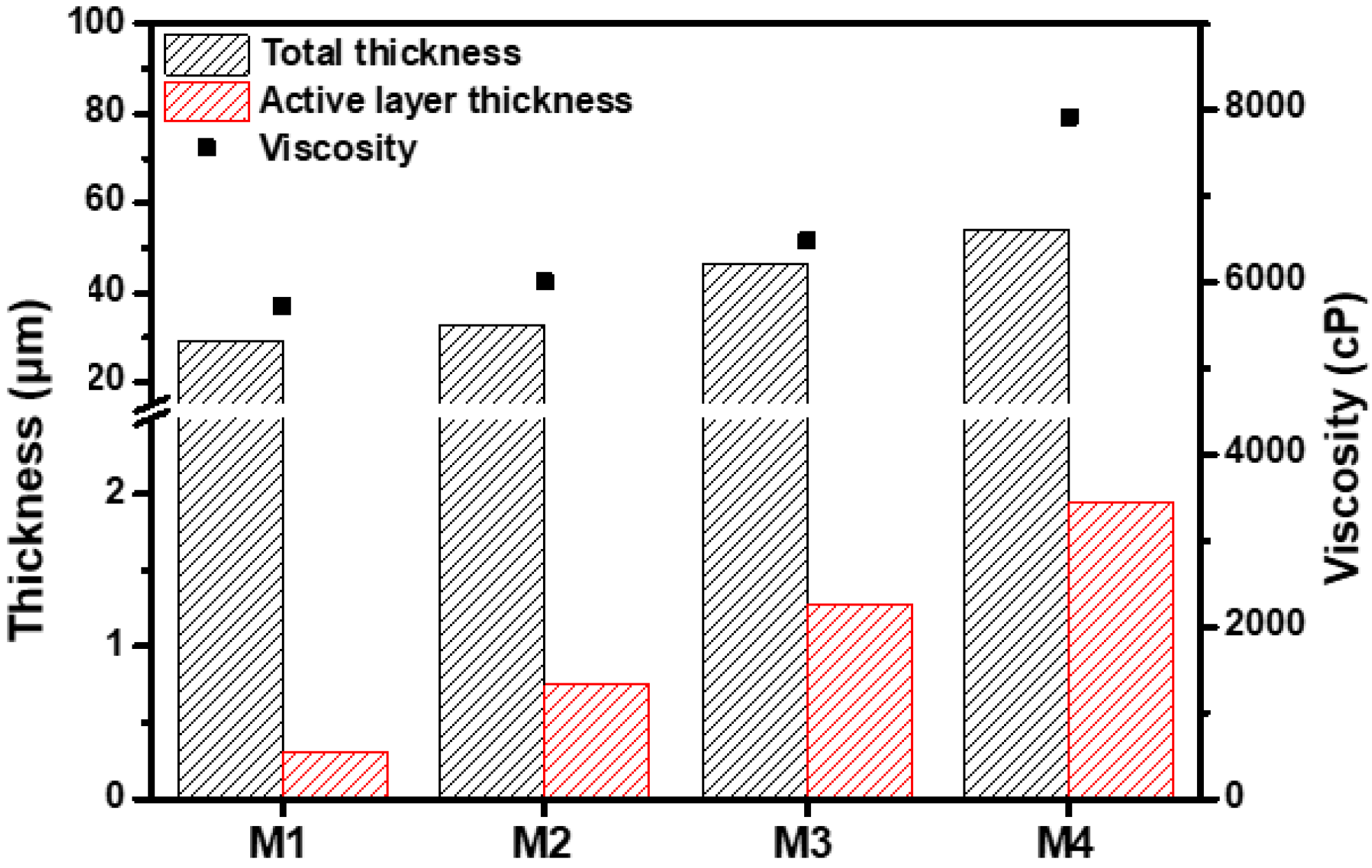 Membranes 13 00104 g002 Membranes 13 00104 g002