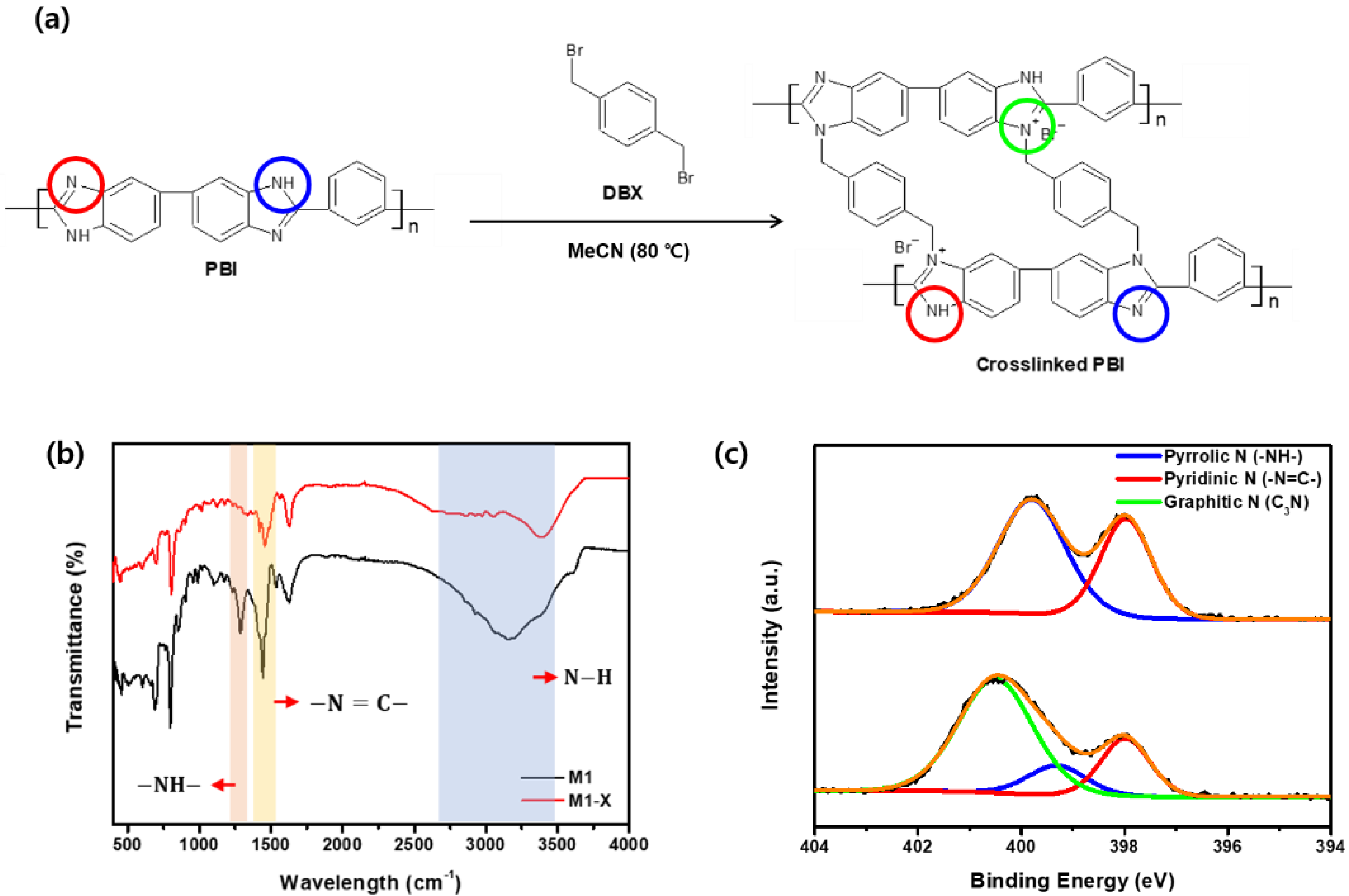 Membranes 13 00104 g005 Membranes 13 00104 g005