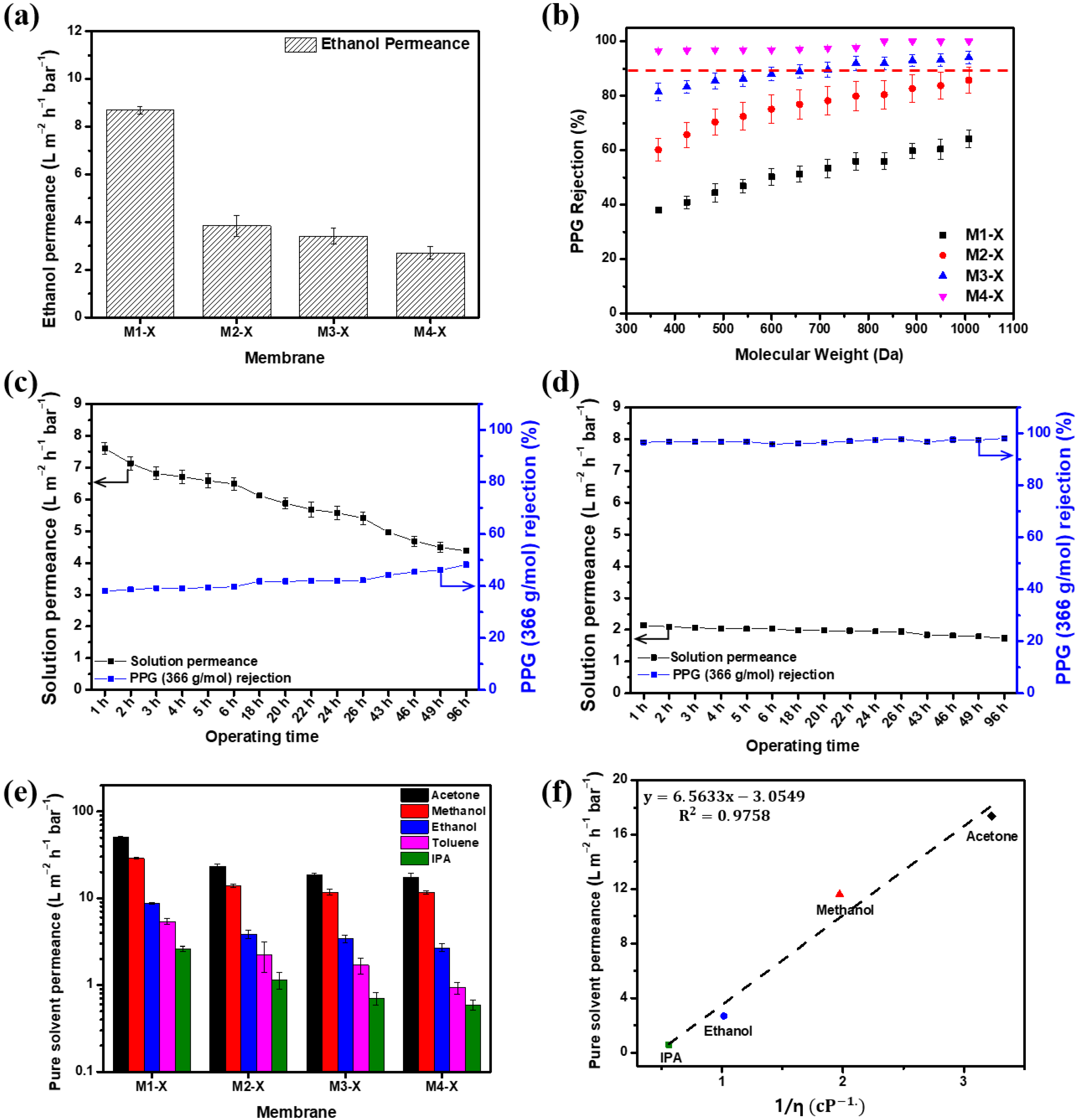 Membranes 13 00104 g007 Membranes 13 00104 g007
