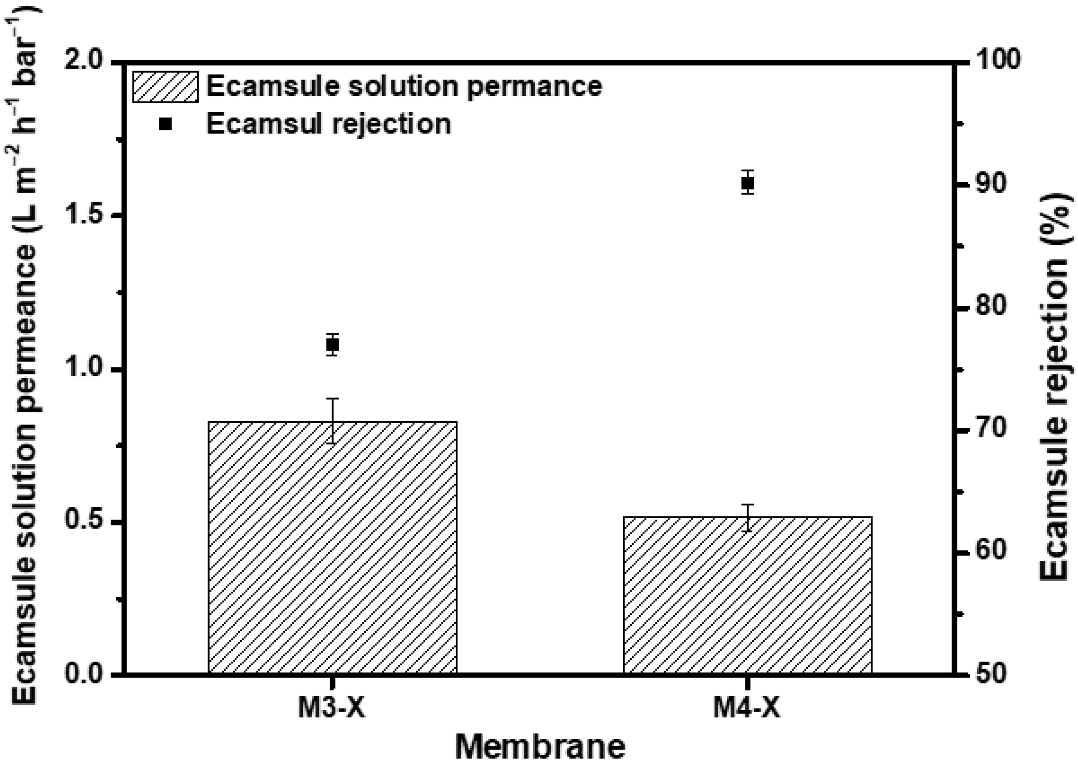 Membranes 13 00104 g008 Membranes 13 00104 g008