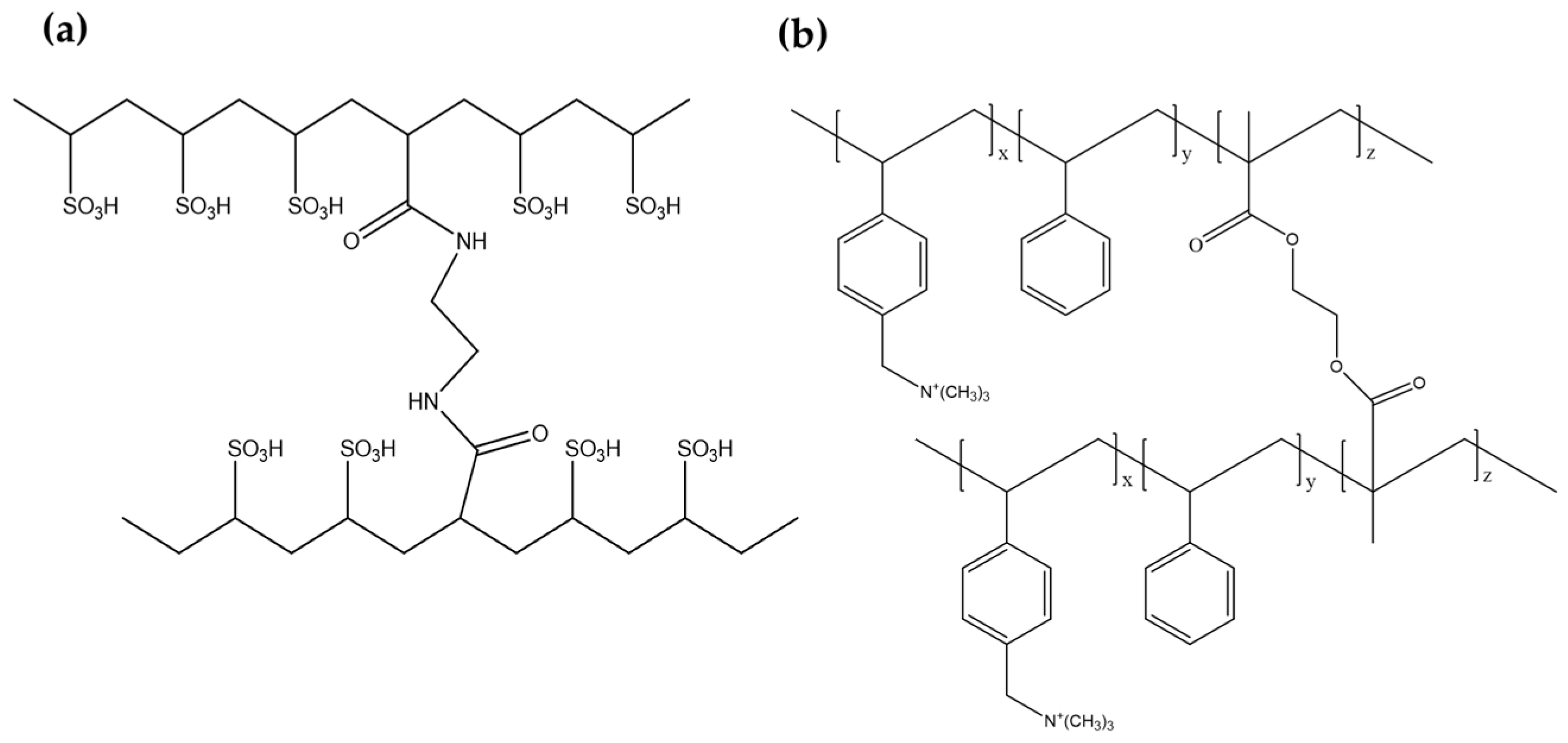 Membranes 13 00106 g001 Membranes 13 00106 g001