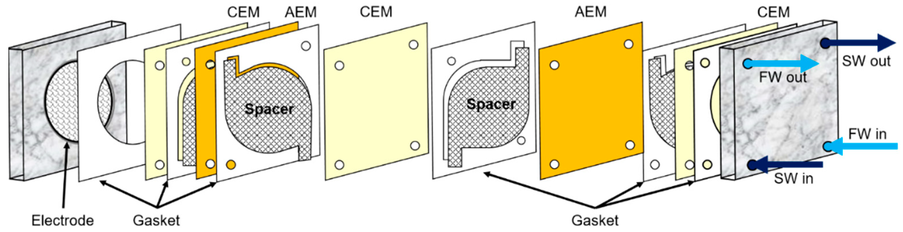 Membranes 13 00106 g002 Membranes 13 00106 g002