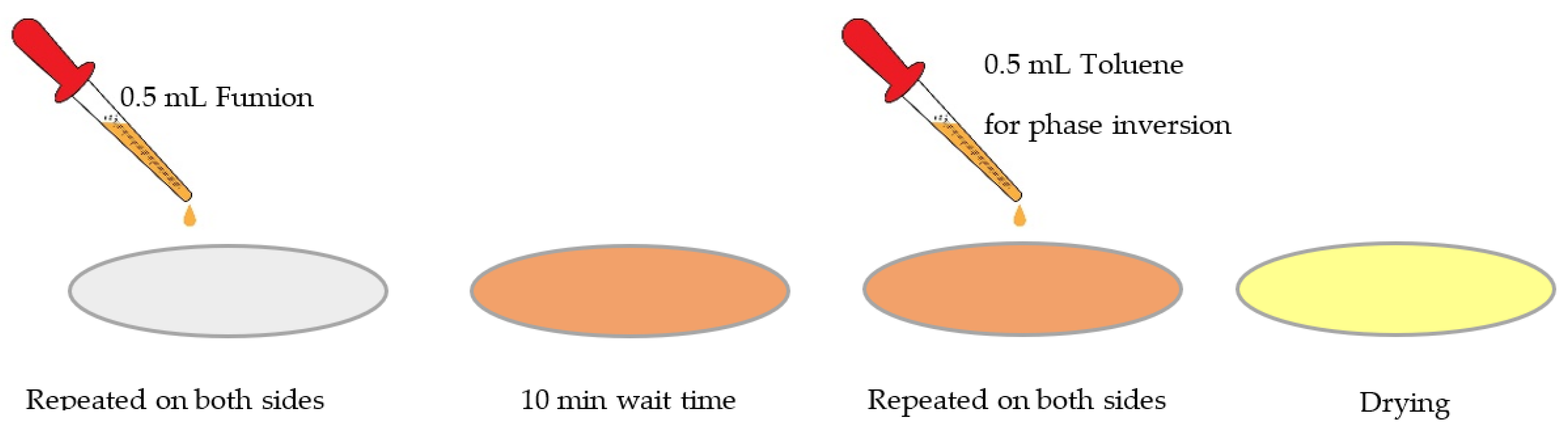 Membranes 13 00109 g001