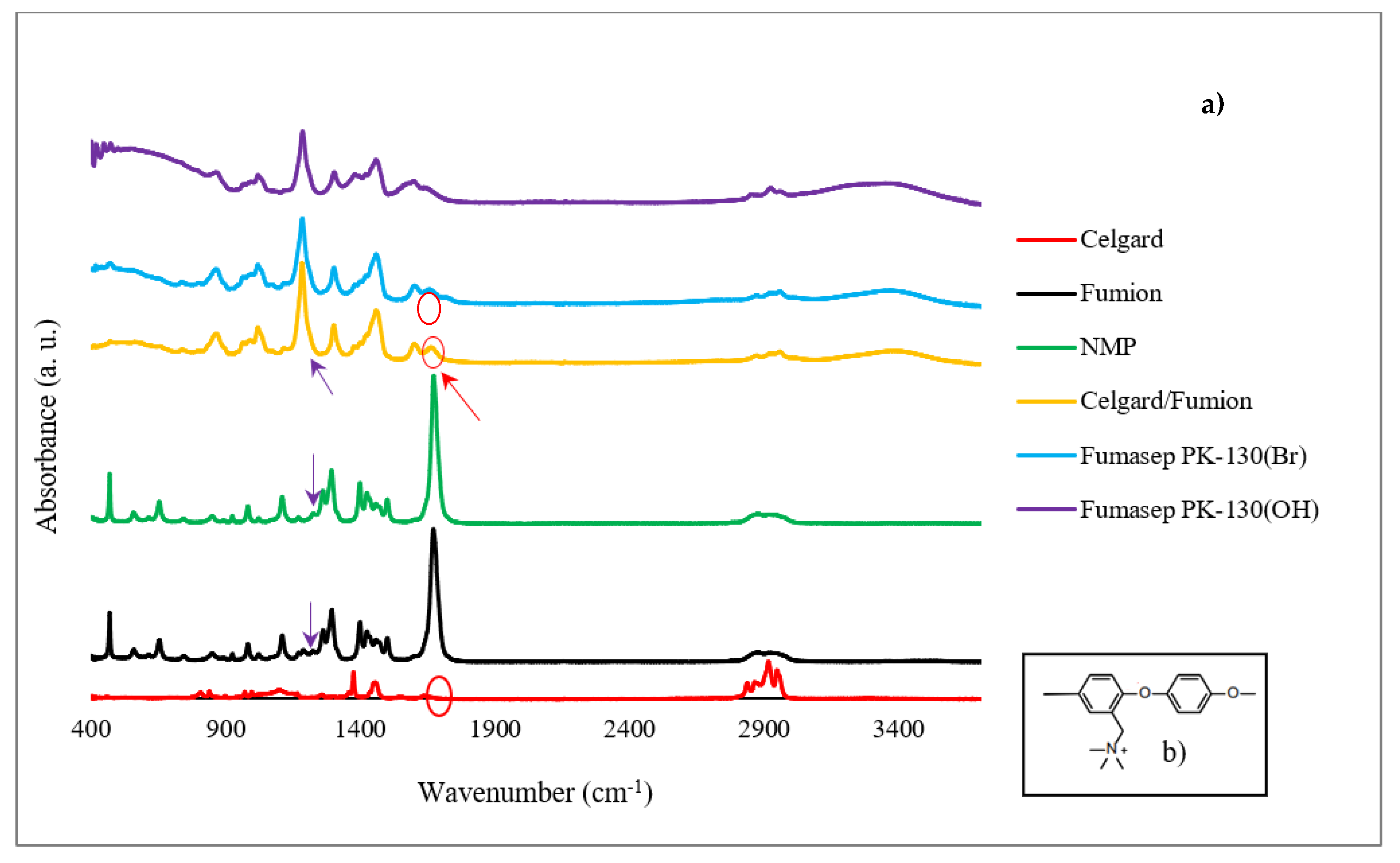 Membranes 13 00109 g004