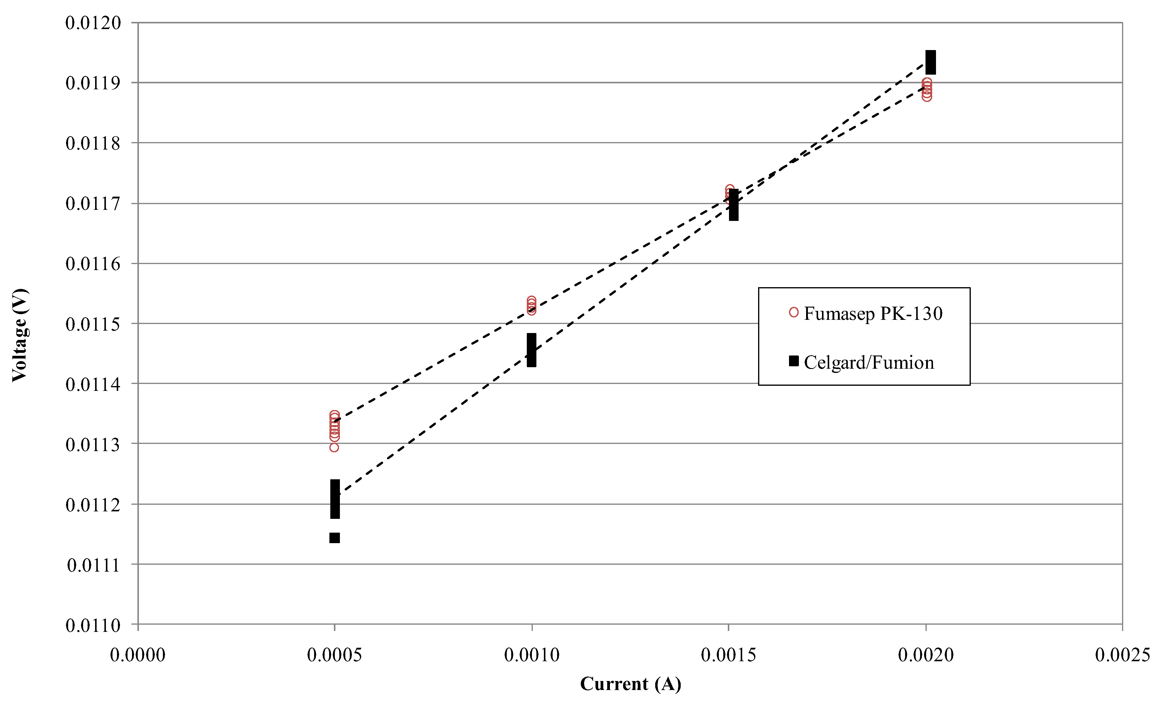 Membranes 13 00109 g006