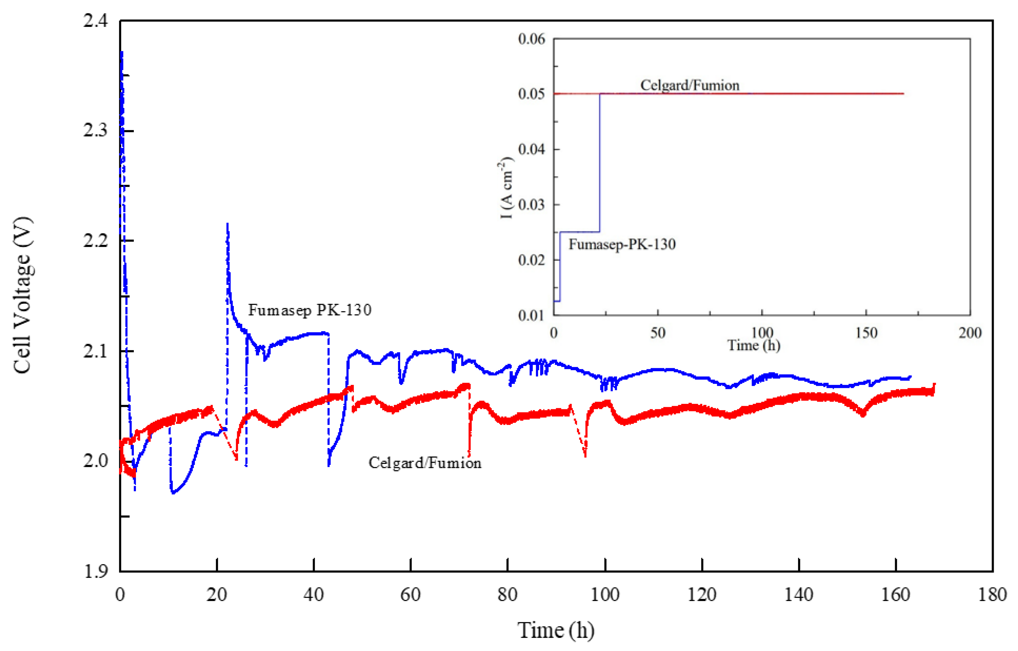 Membranes 13 00109 g007