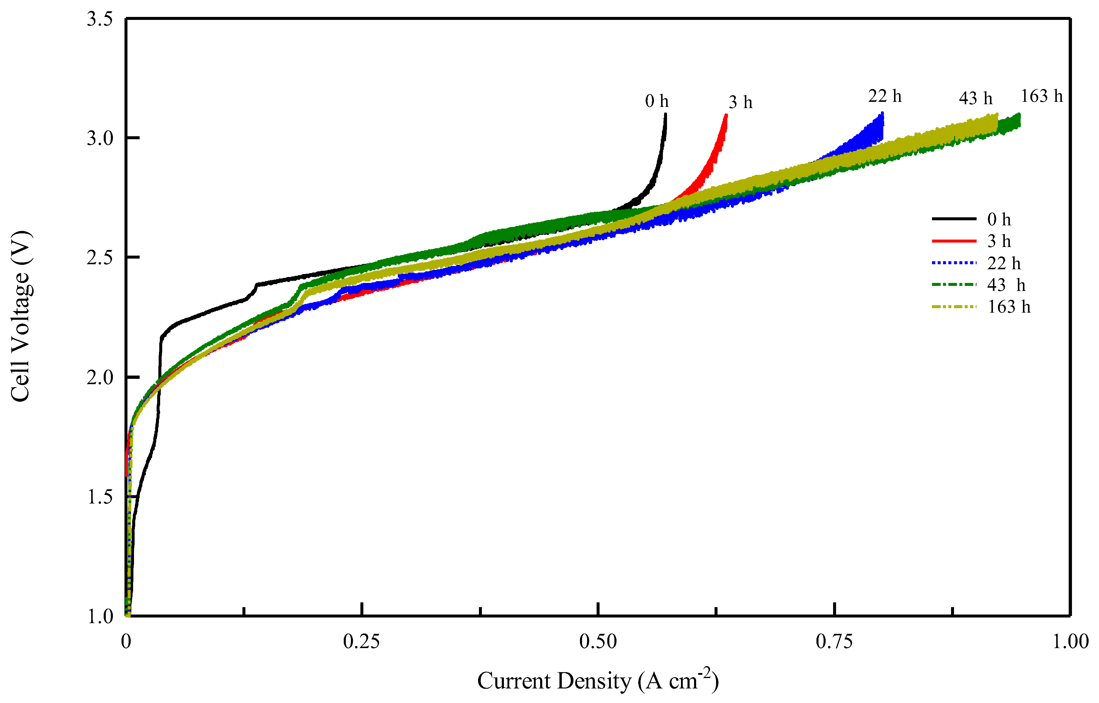 Membranes 13 00109 g008
