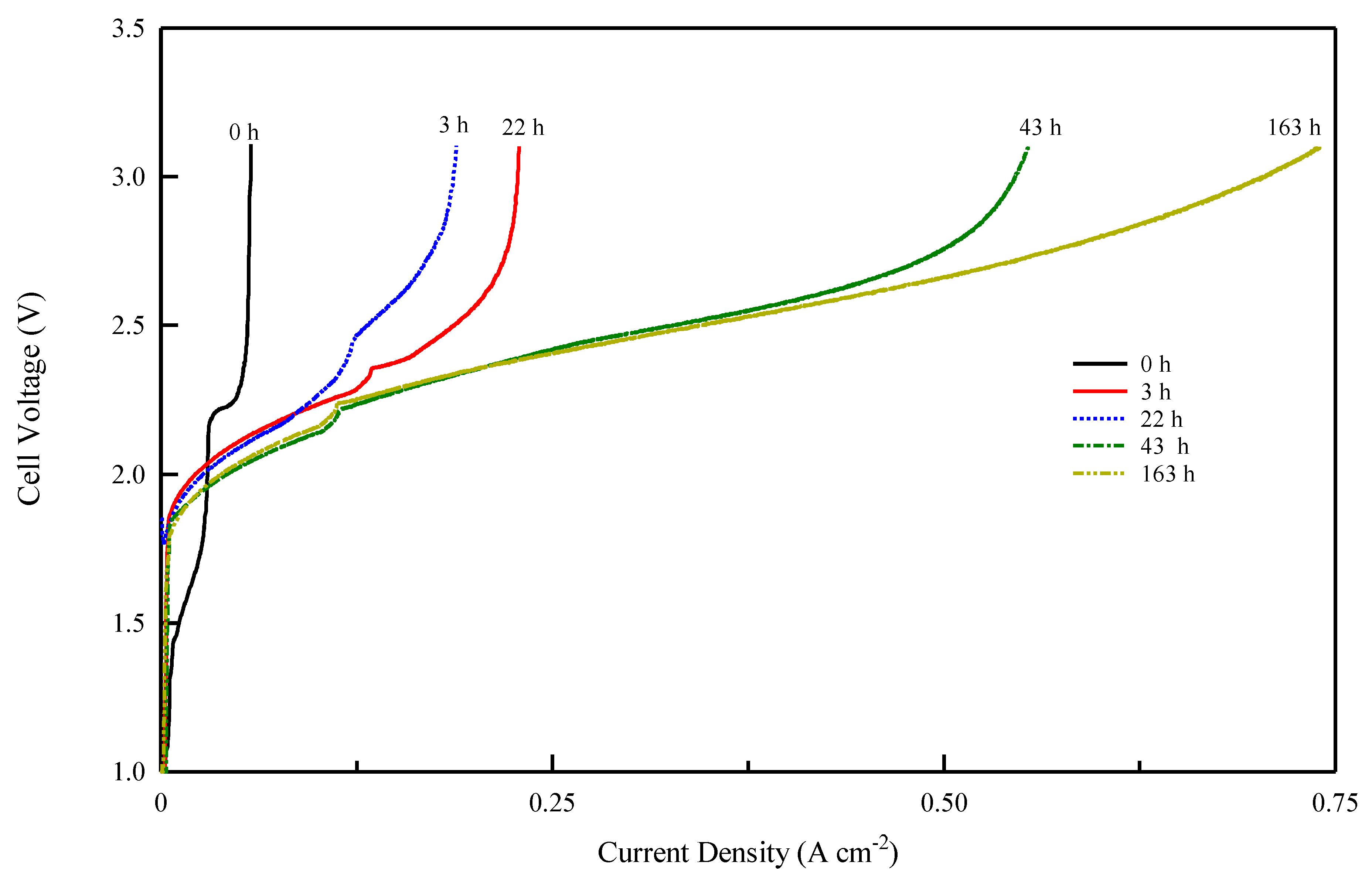 Membranes 13 00109 g009