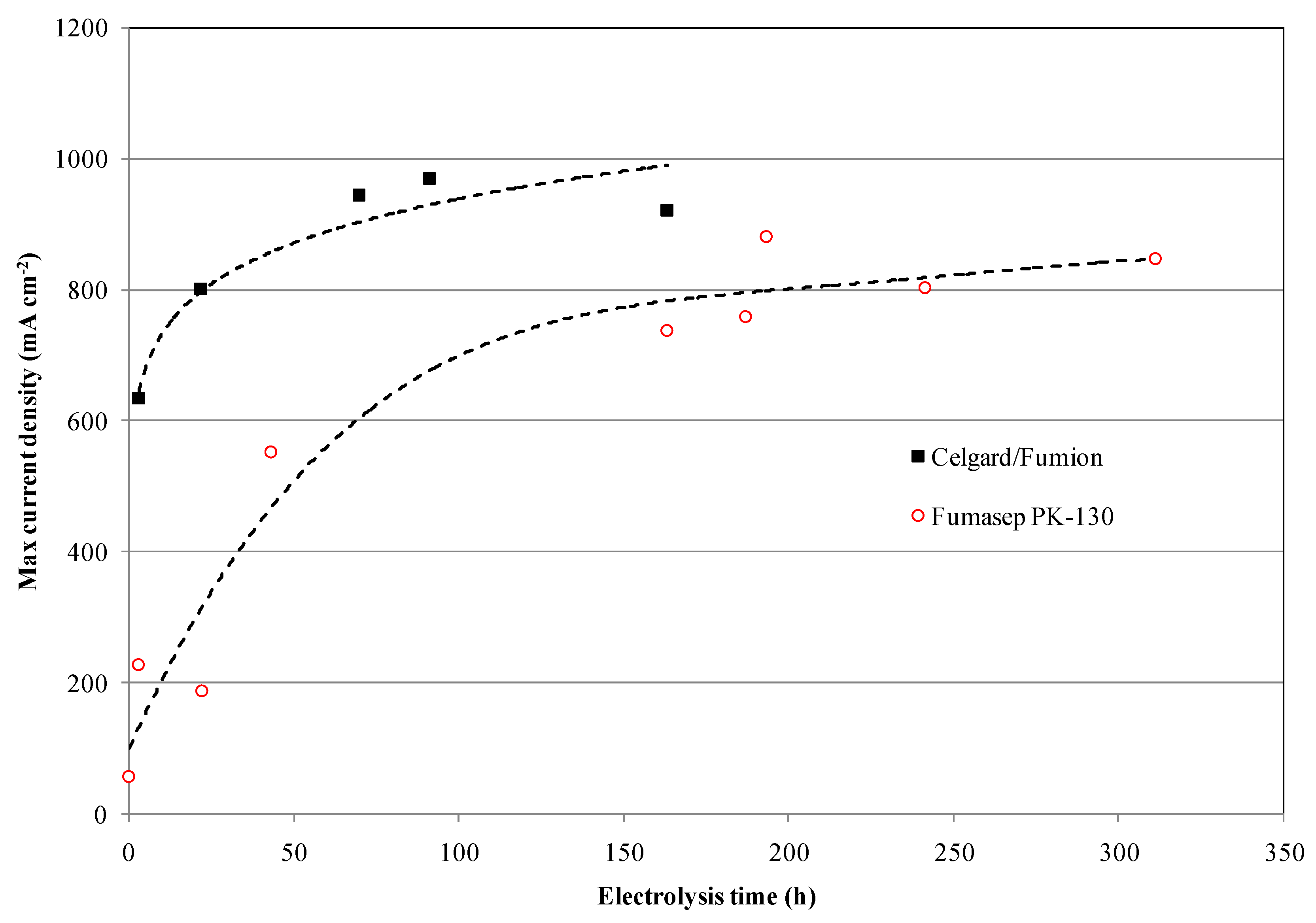 Membranes 13 00109 g010