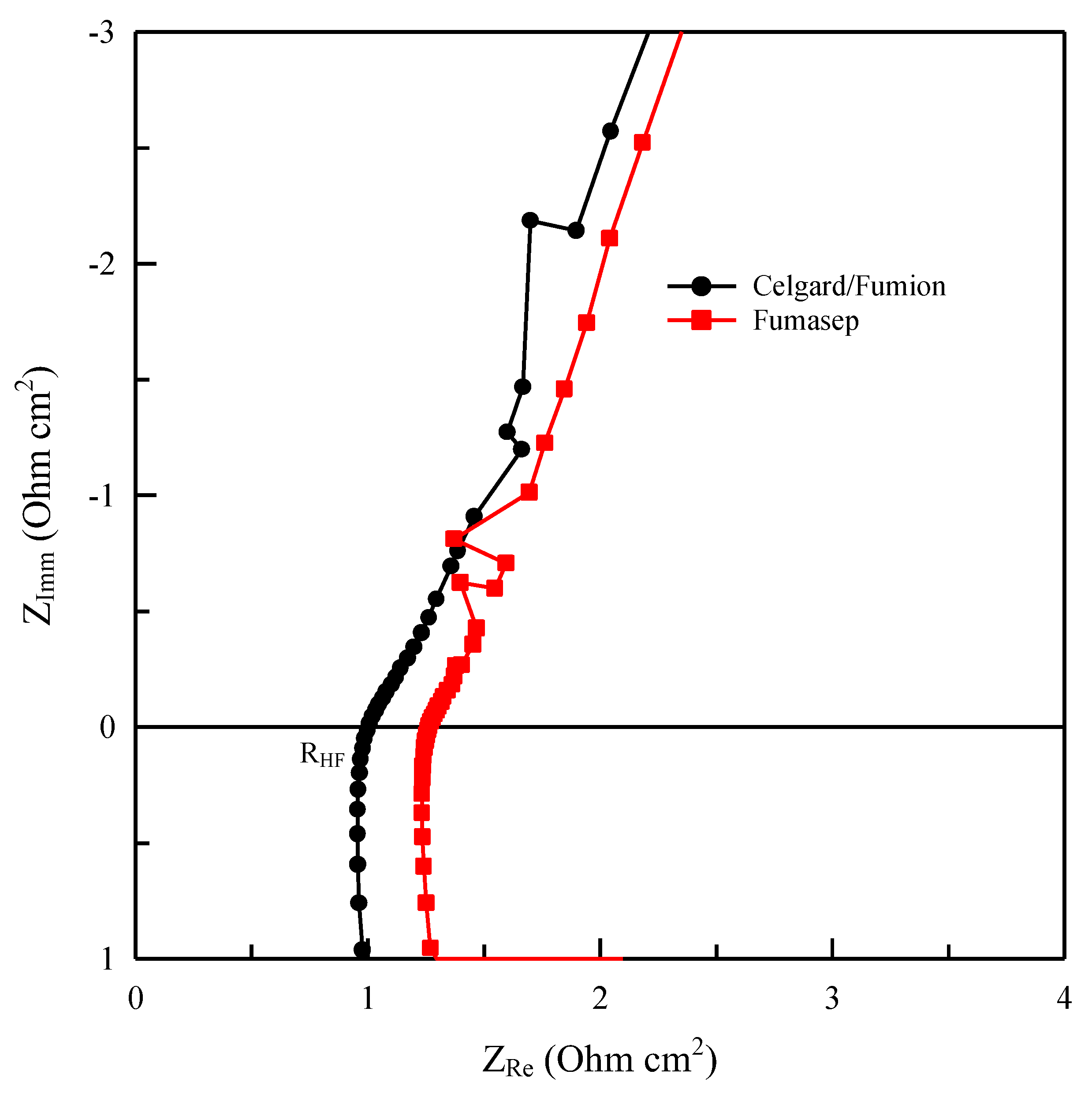 Membranes 13 00109 g011