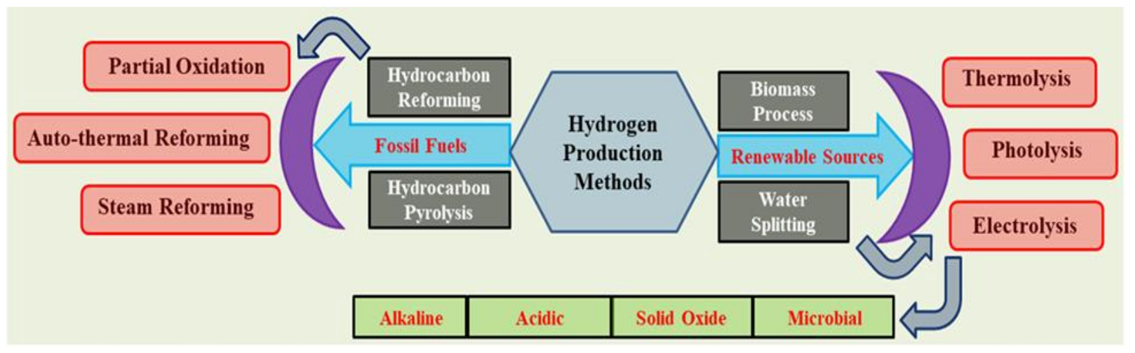 Membranes 13 00113 g001