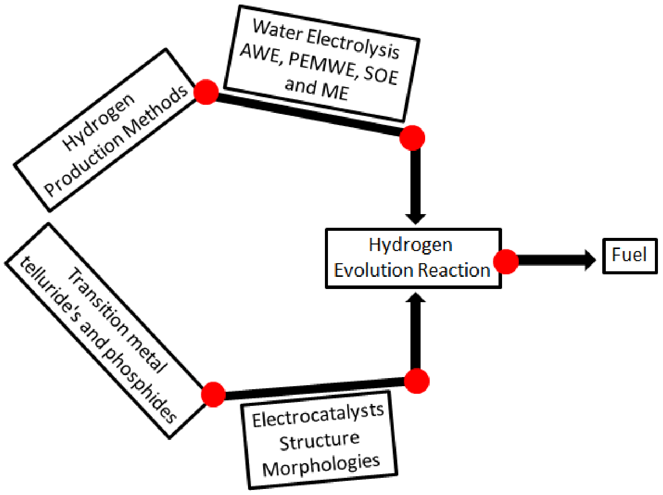 Membranes 13 00113 g002