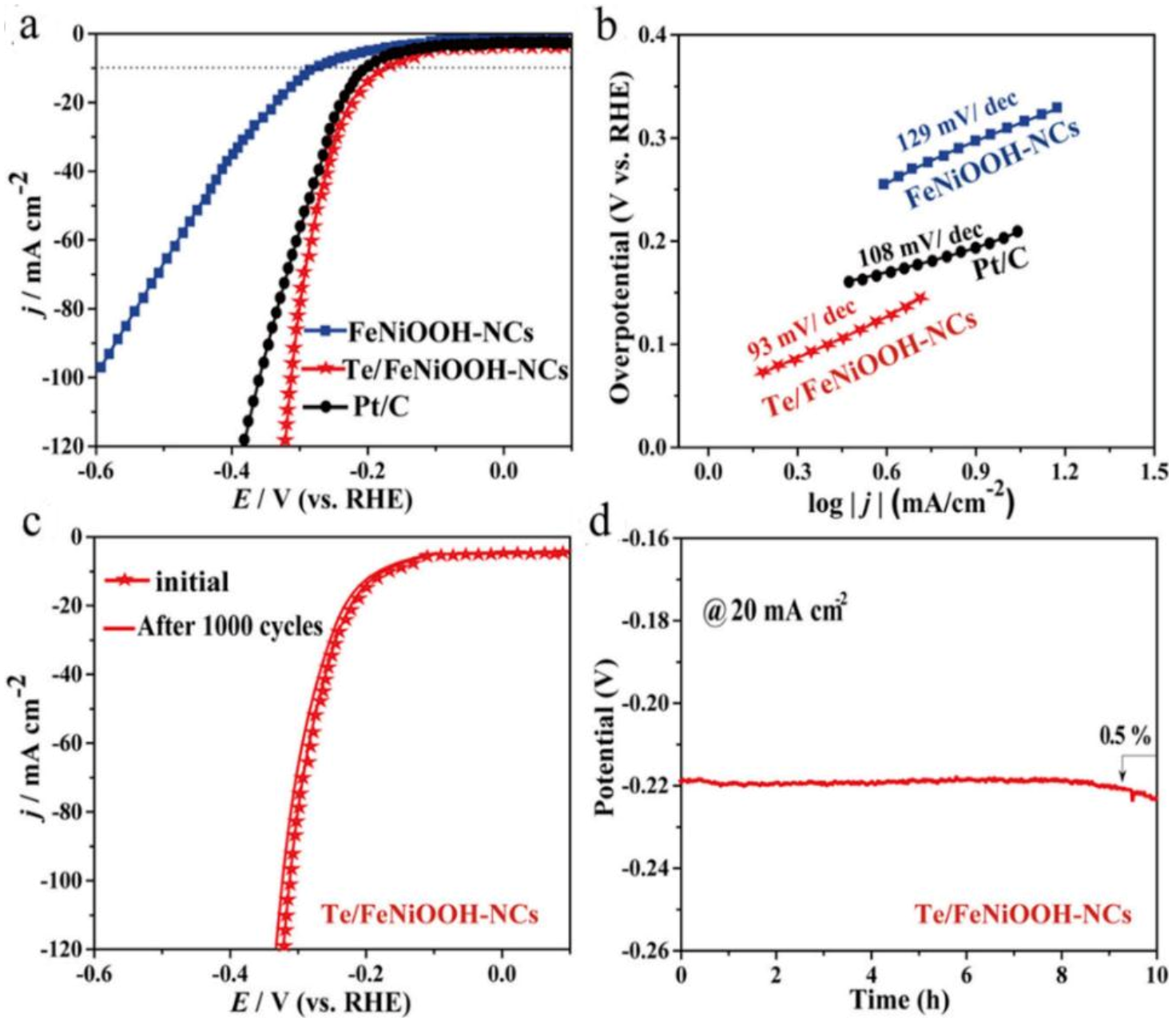 Membranes 13 00113 g006