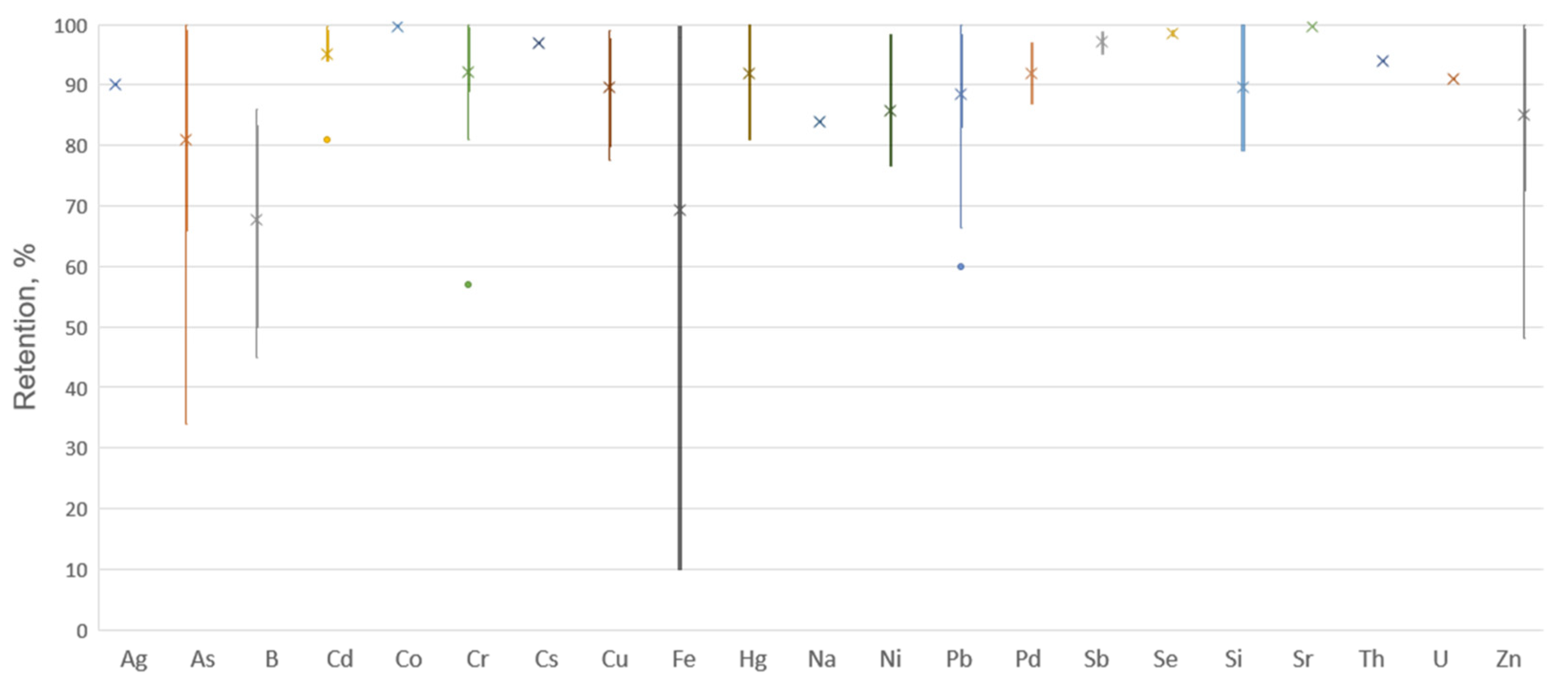 Membranes 13 00114 g004 Membranes 13 00114 g004