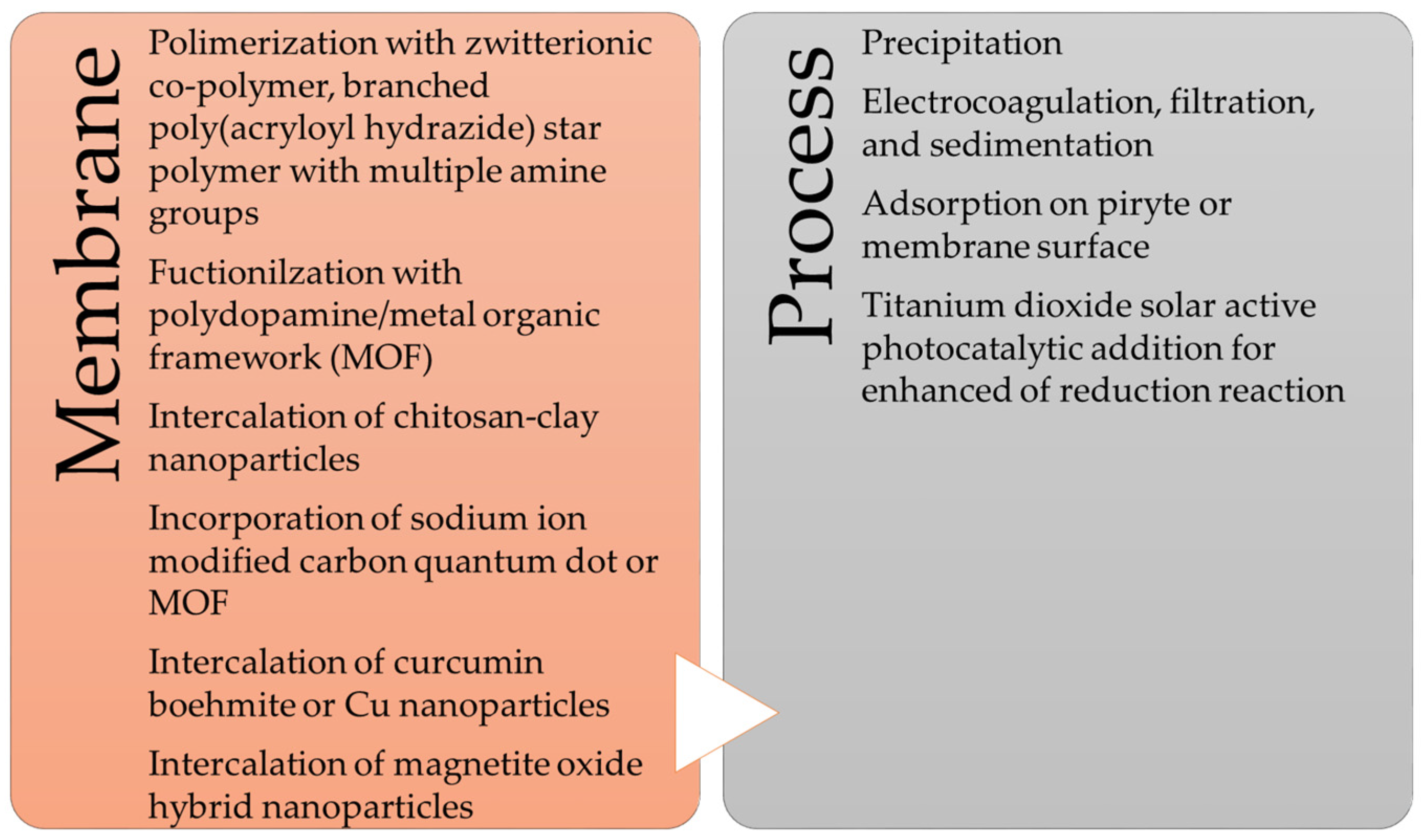 Membranes 13 00114 g005 Membranes 13 00114 g005