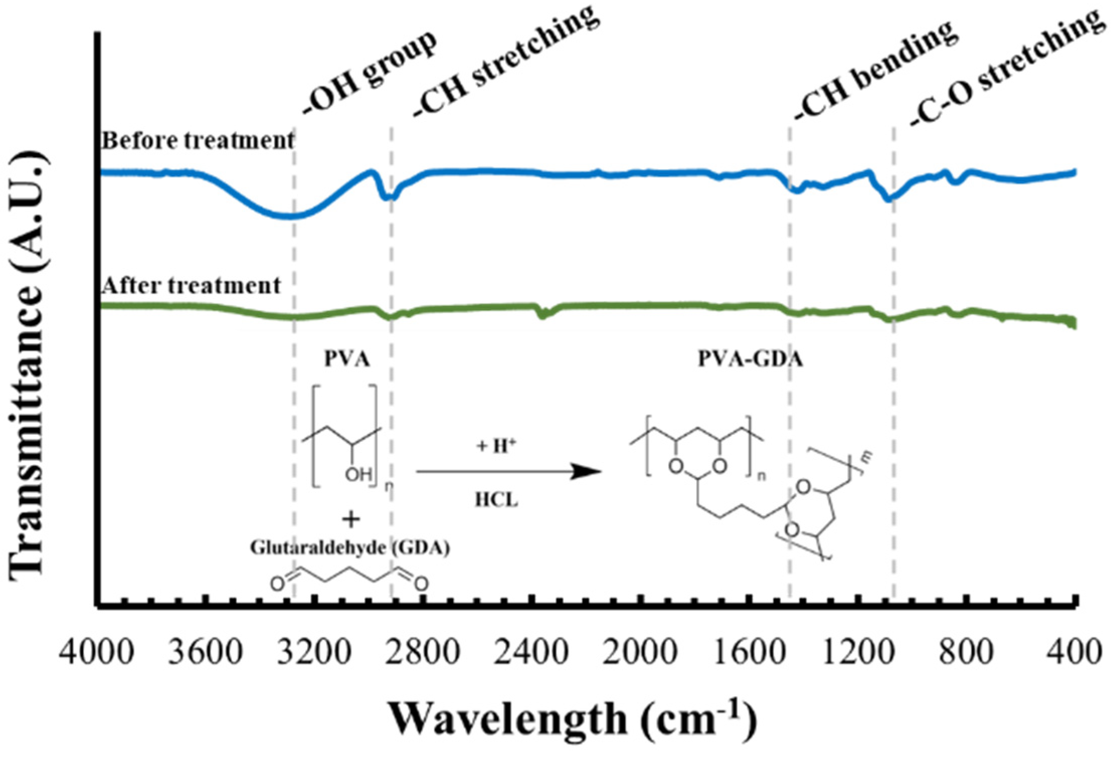 Membranes 13 00116 g009