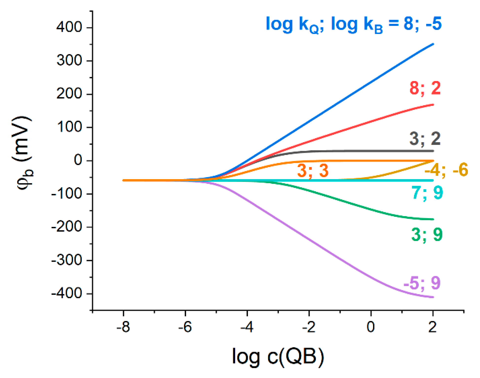 Membranes 13 00118 g001