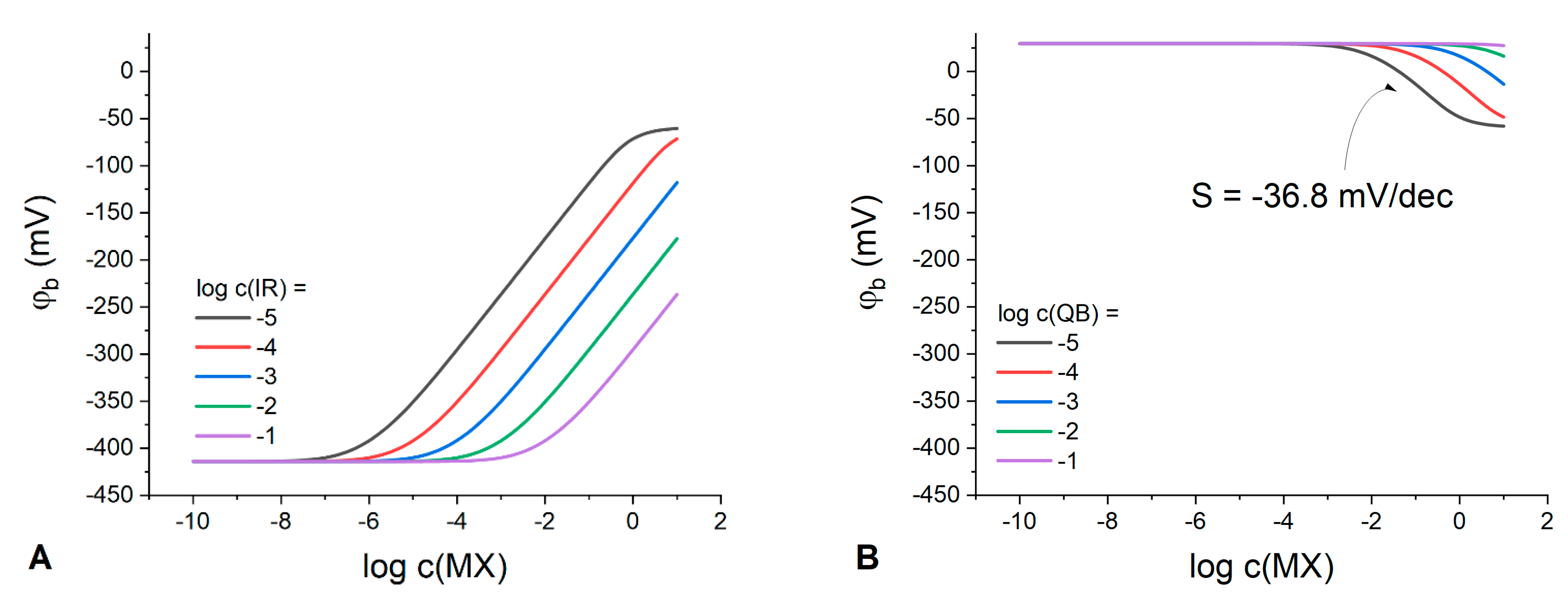 Membranes 13 00118 g002
