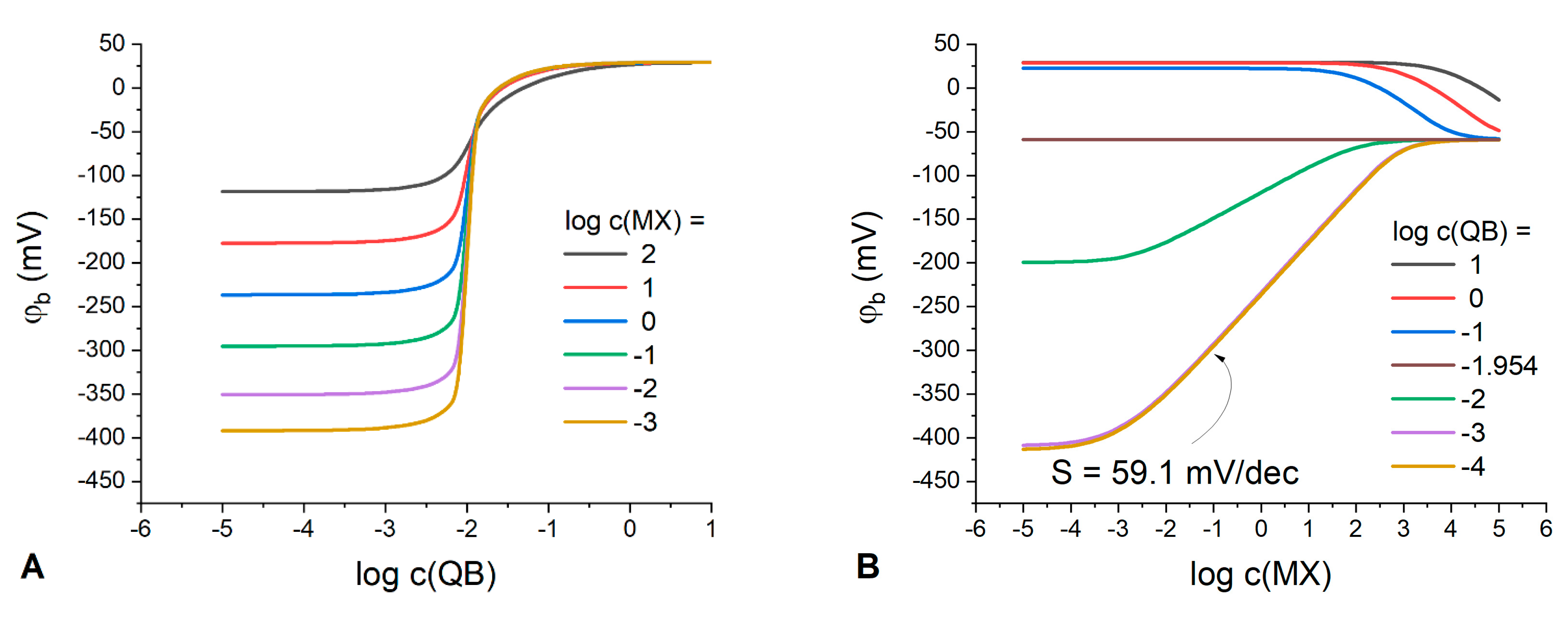 Membranes 13 00118 g003