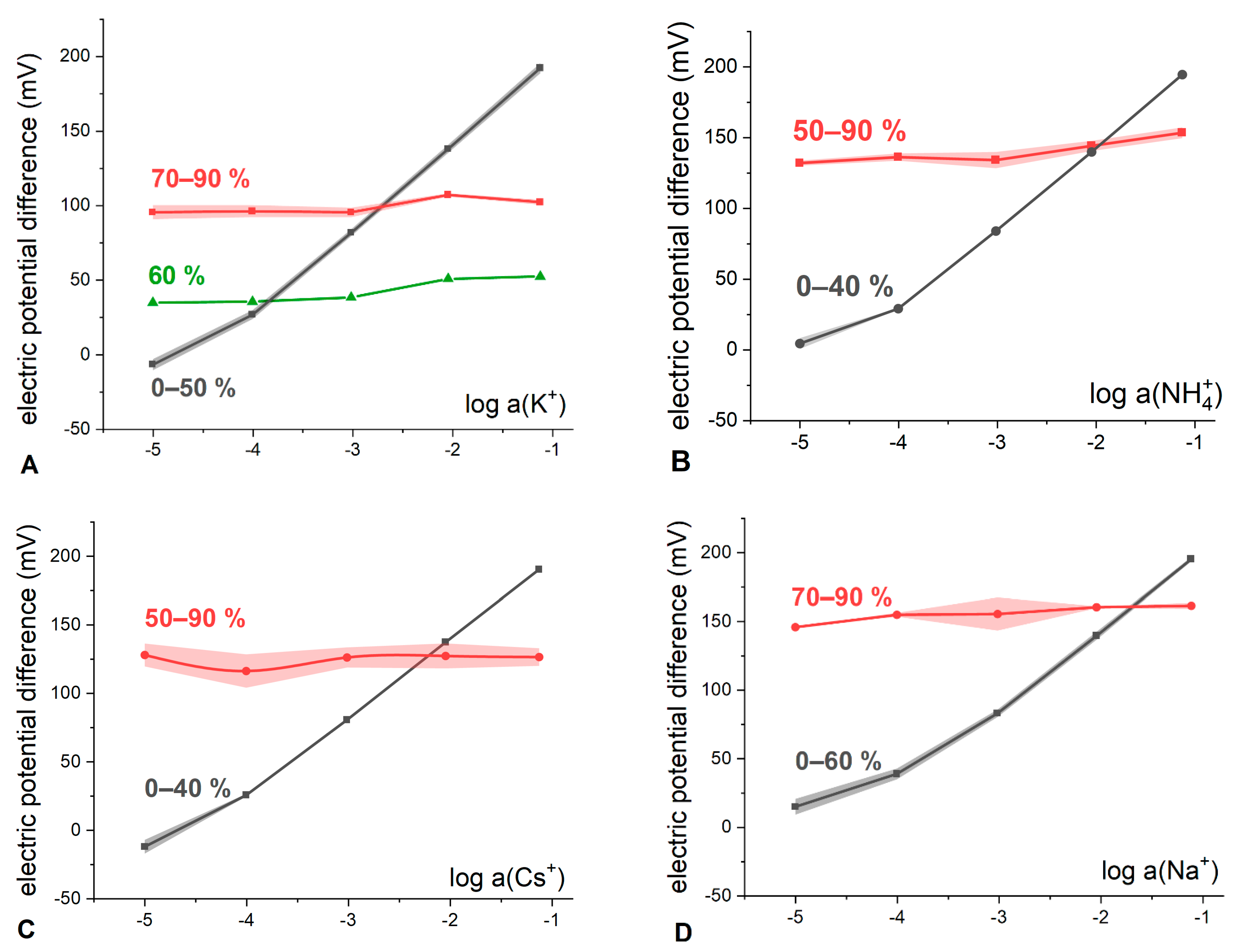 Membranes 13 00118 g004
