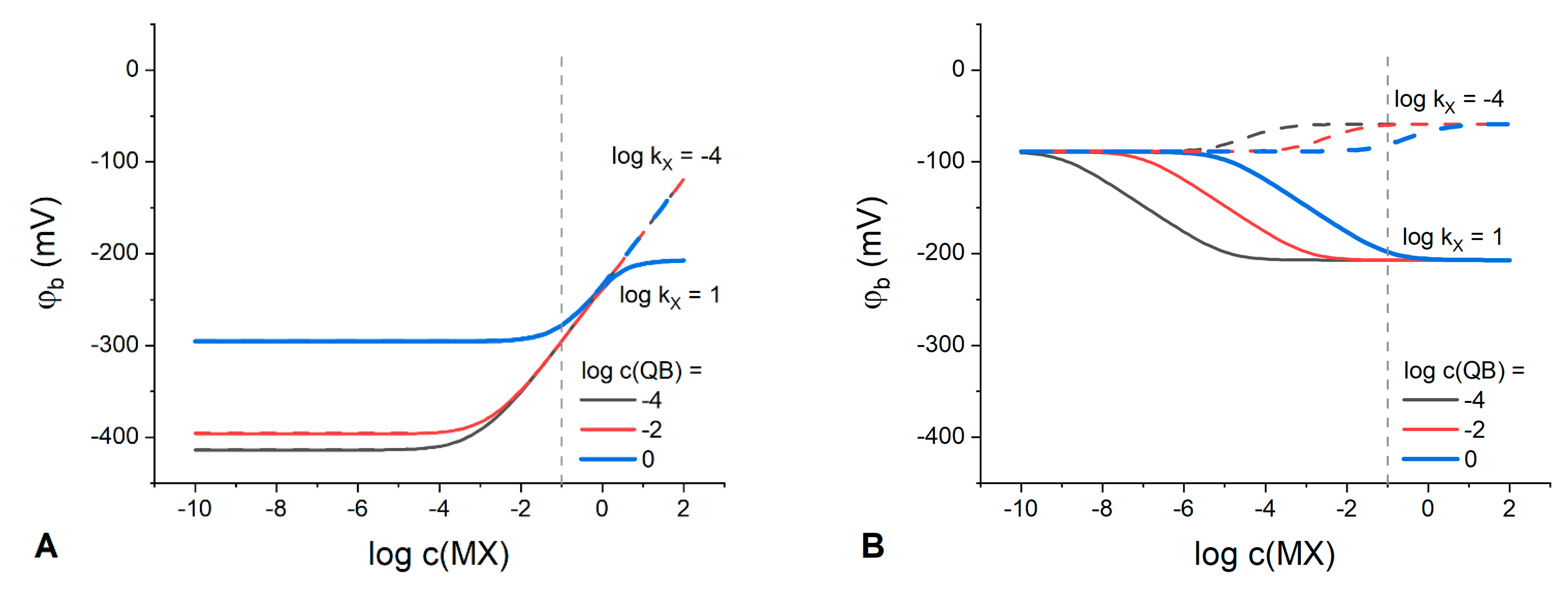 Membranes 13 00118 g006