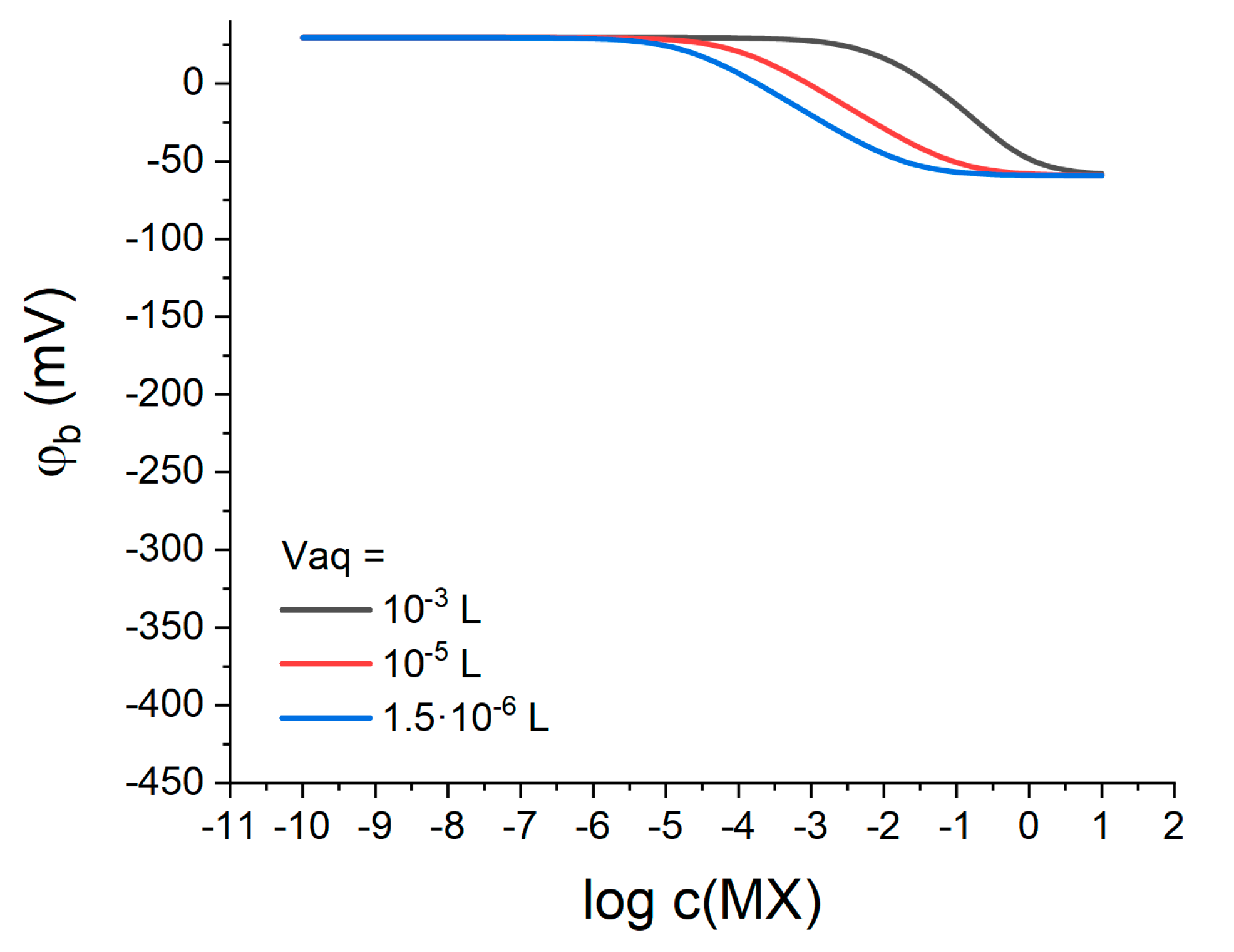 Membranes 13 00118 g007