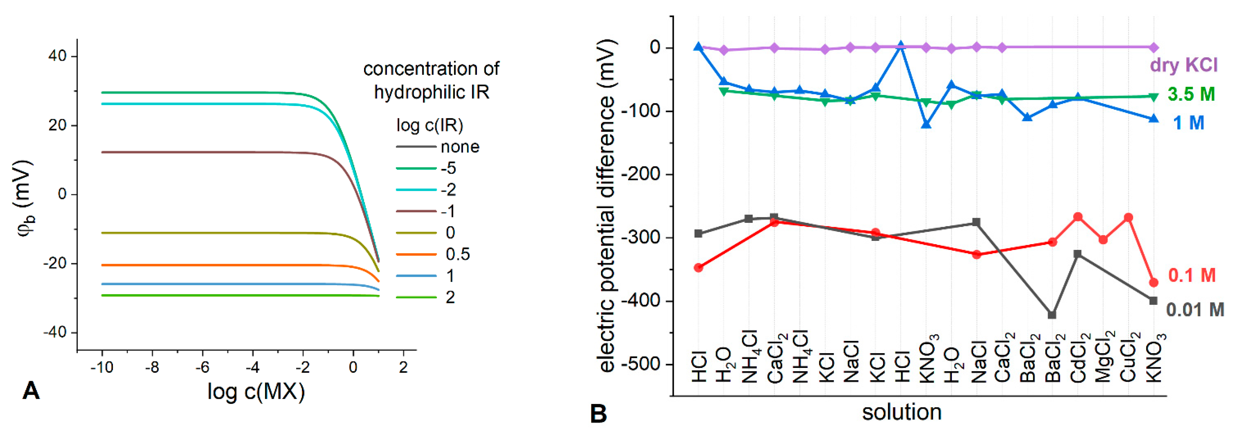 Membranes 13 00118 g008