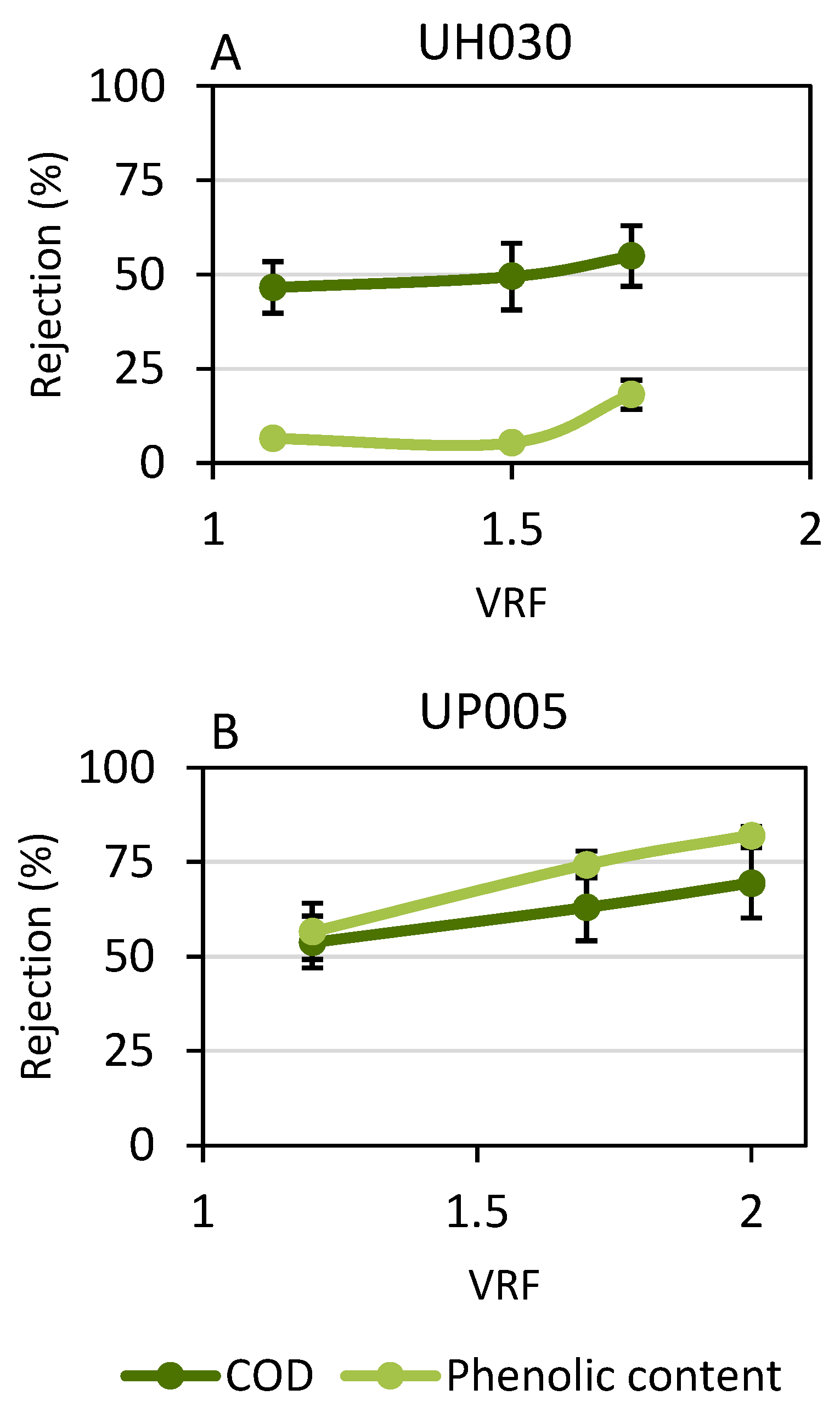 Membranes 13 00119 g003