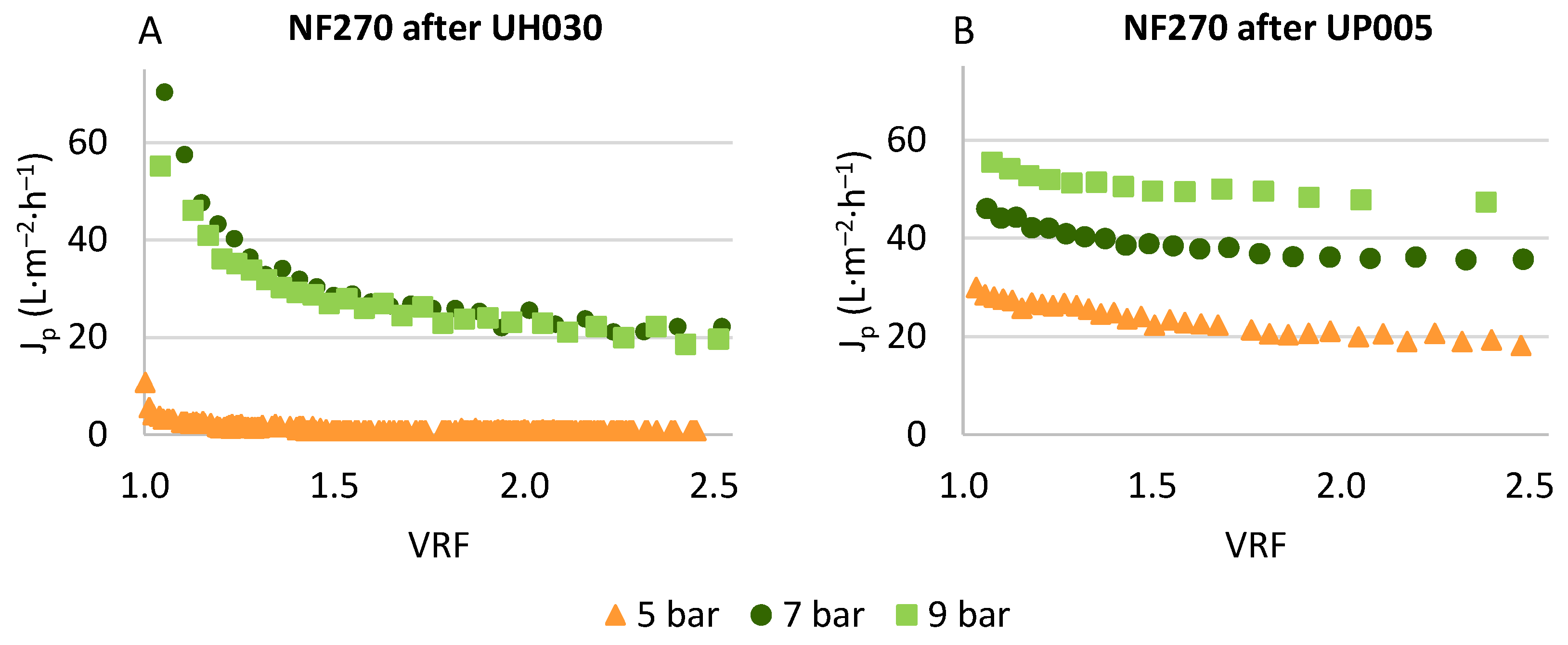 Membranes 13 00119 g005