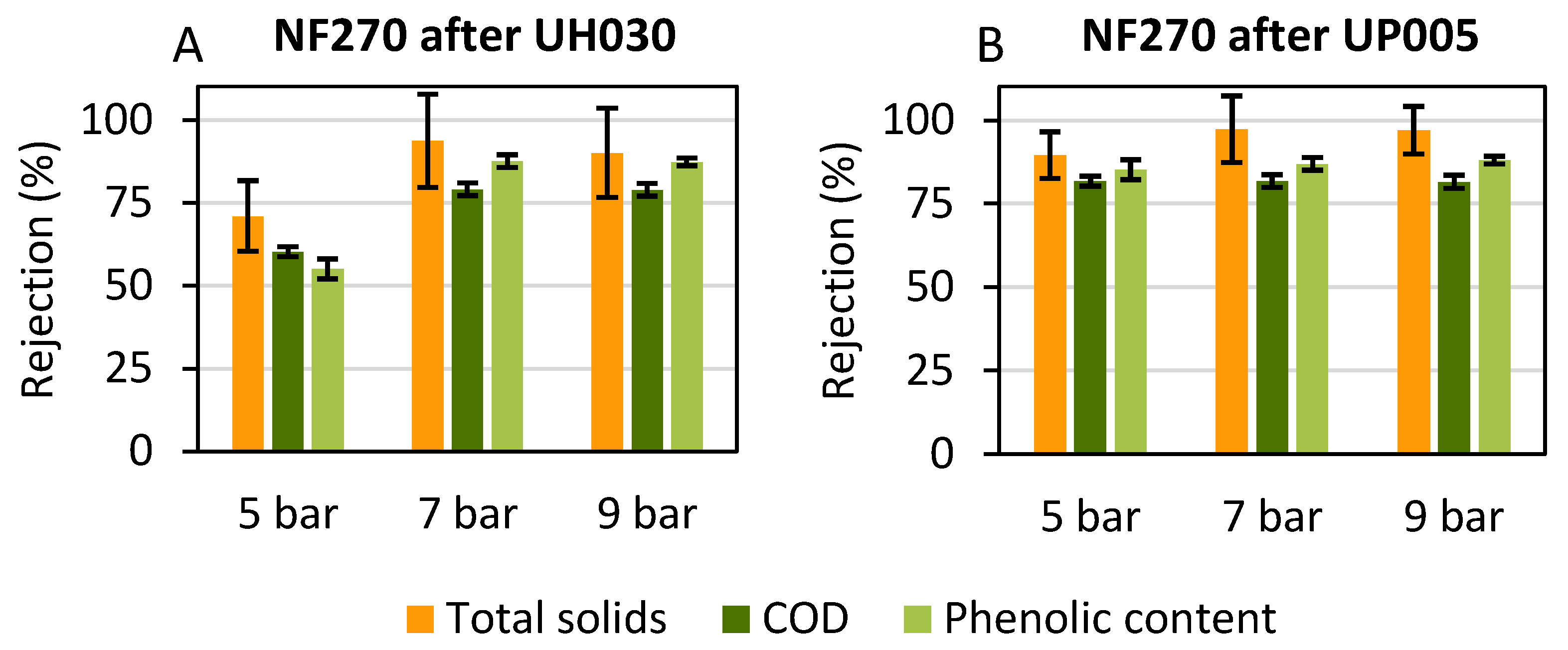 Membranes 13 00119 g006