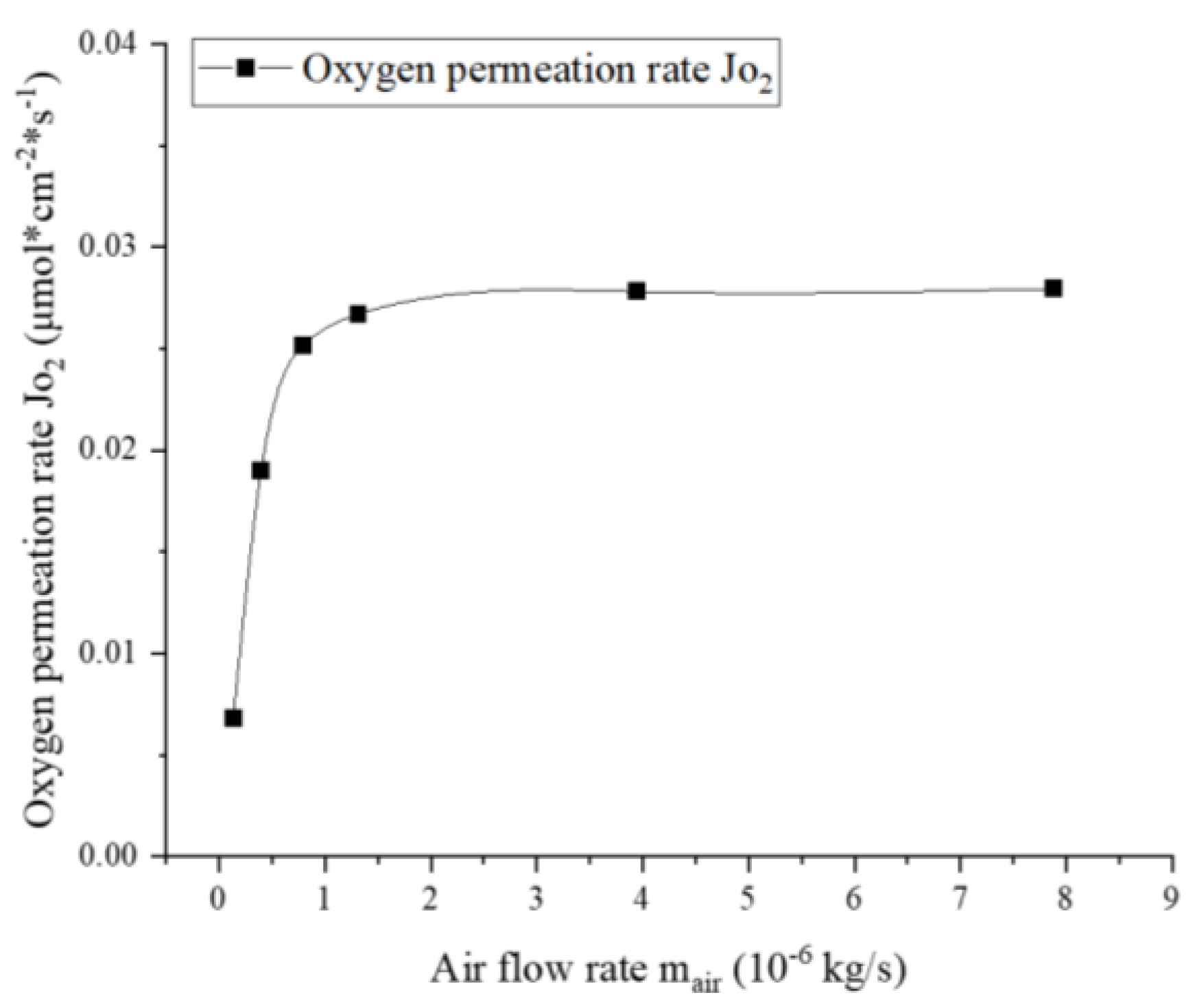 Membranes 13 00120 g006