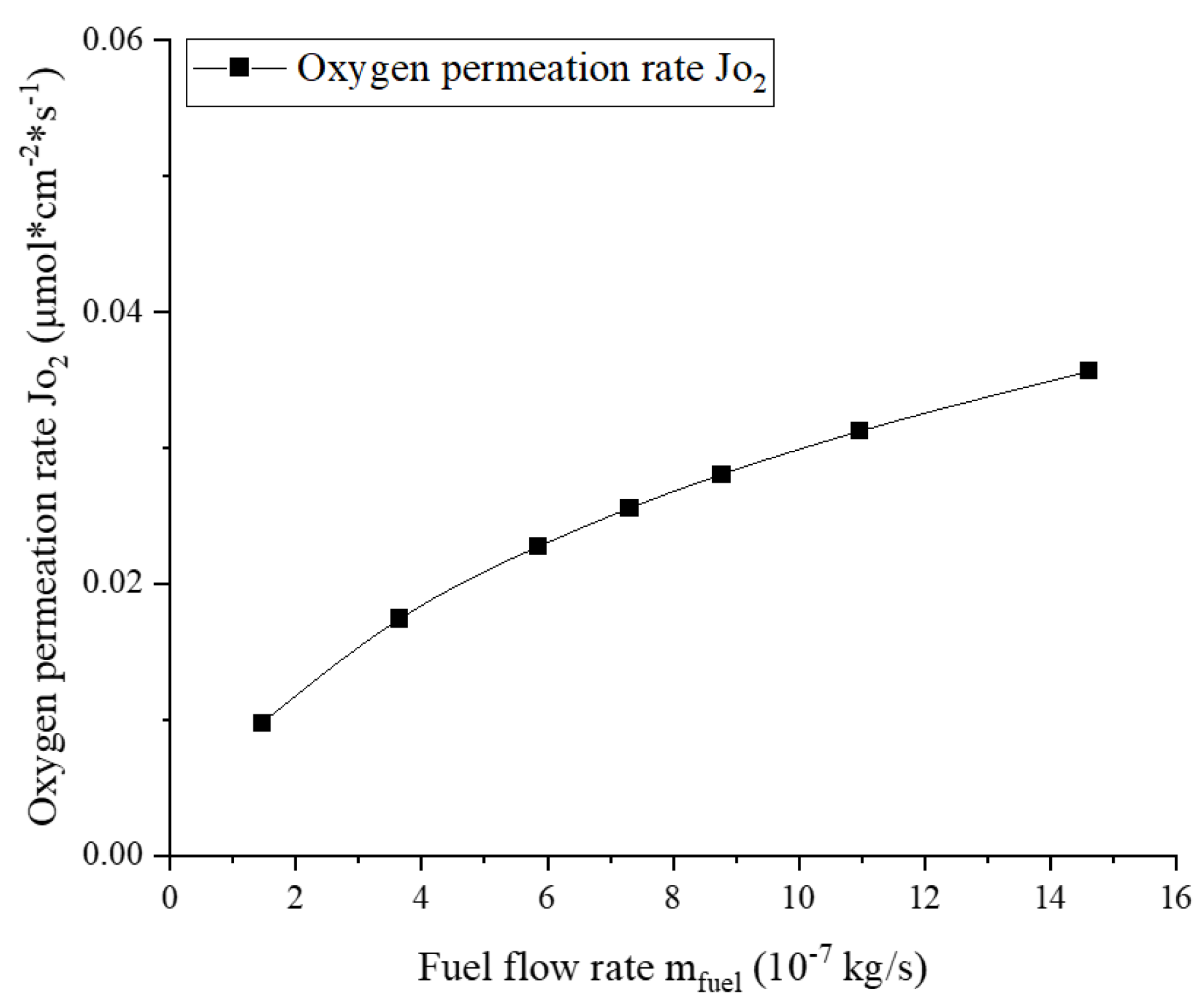 Membranes 13 00120 g007