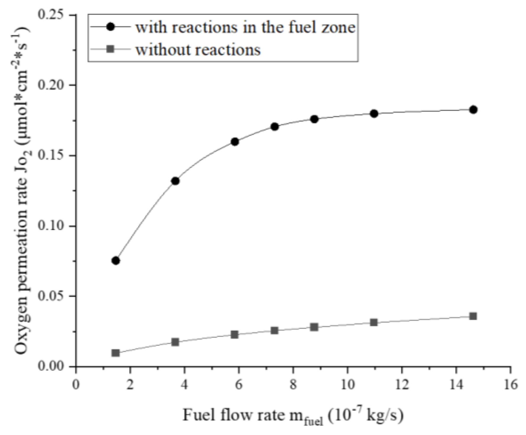 Membranes 13 00120 g008