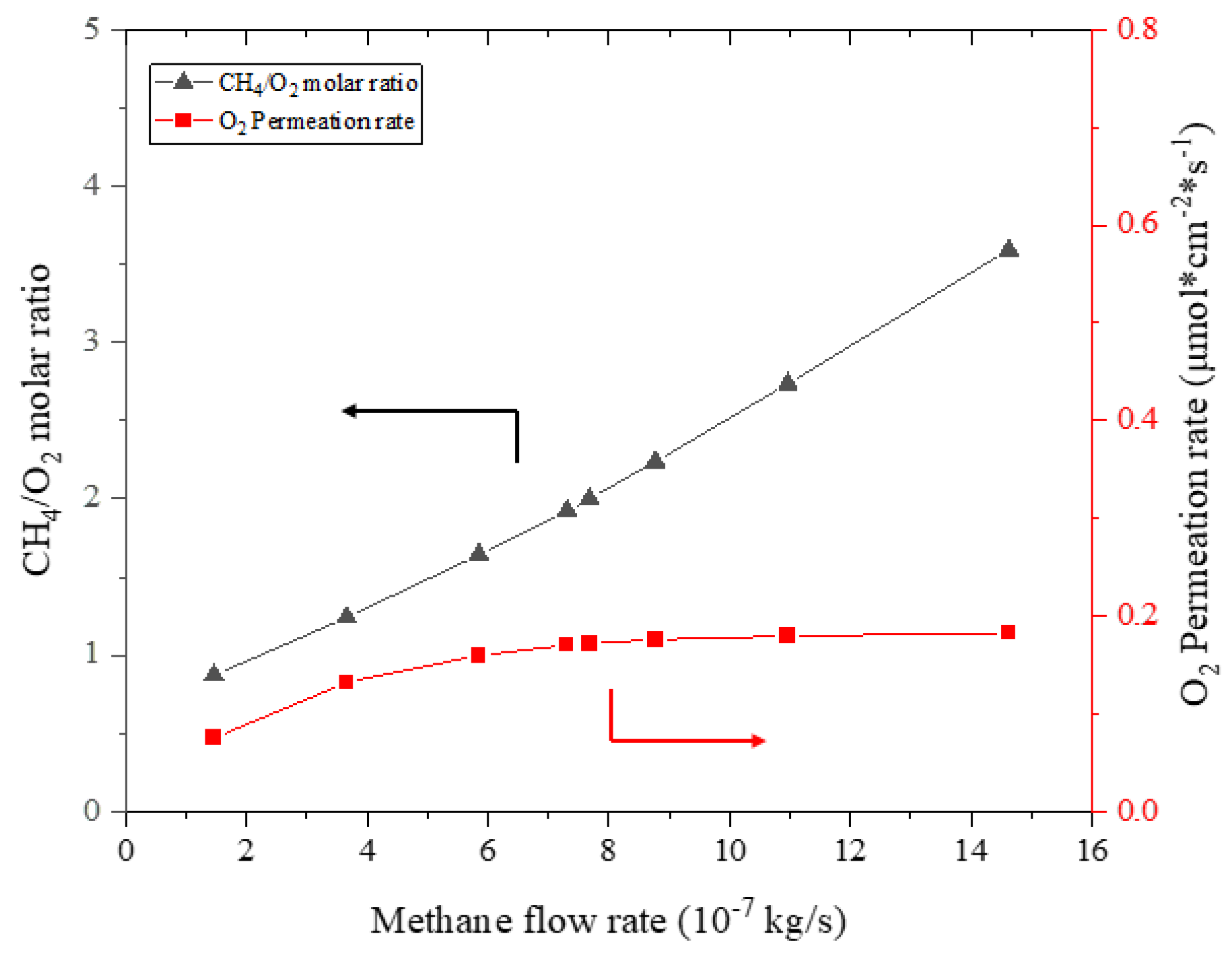 Membranes 13 00120 g009