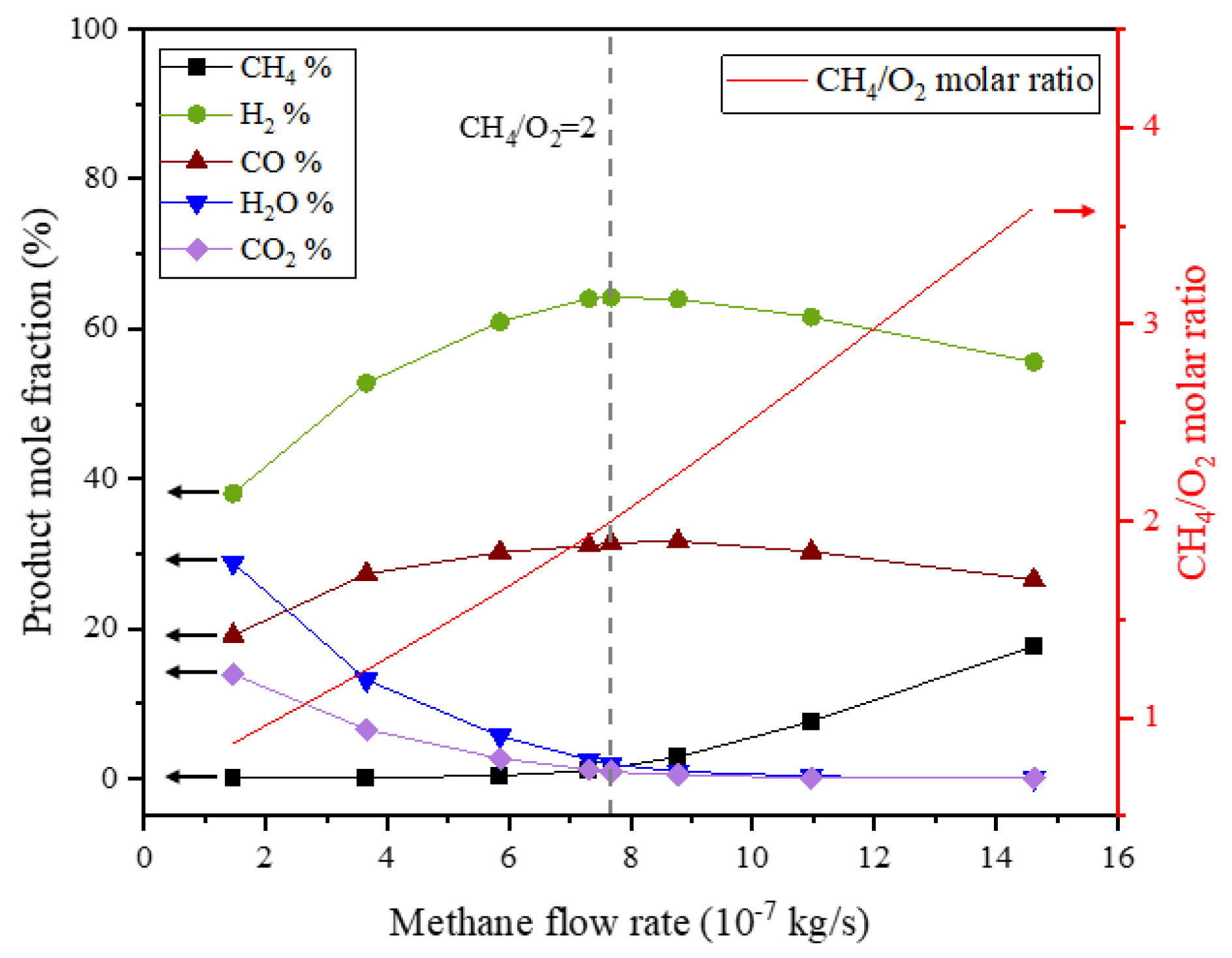 Membranes 13 00120 g010