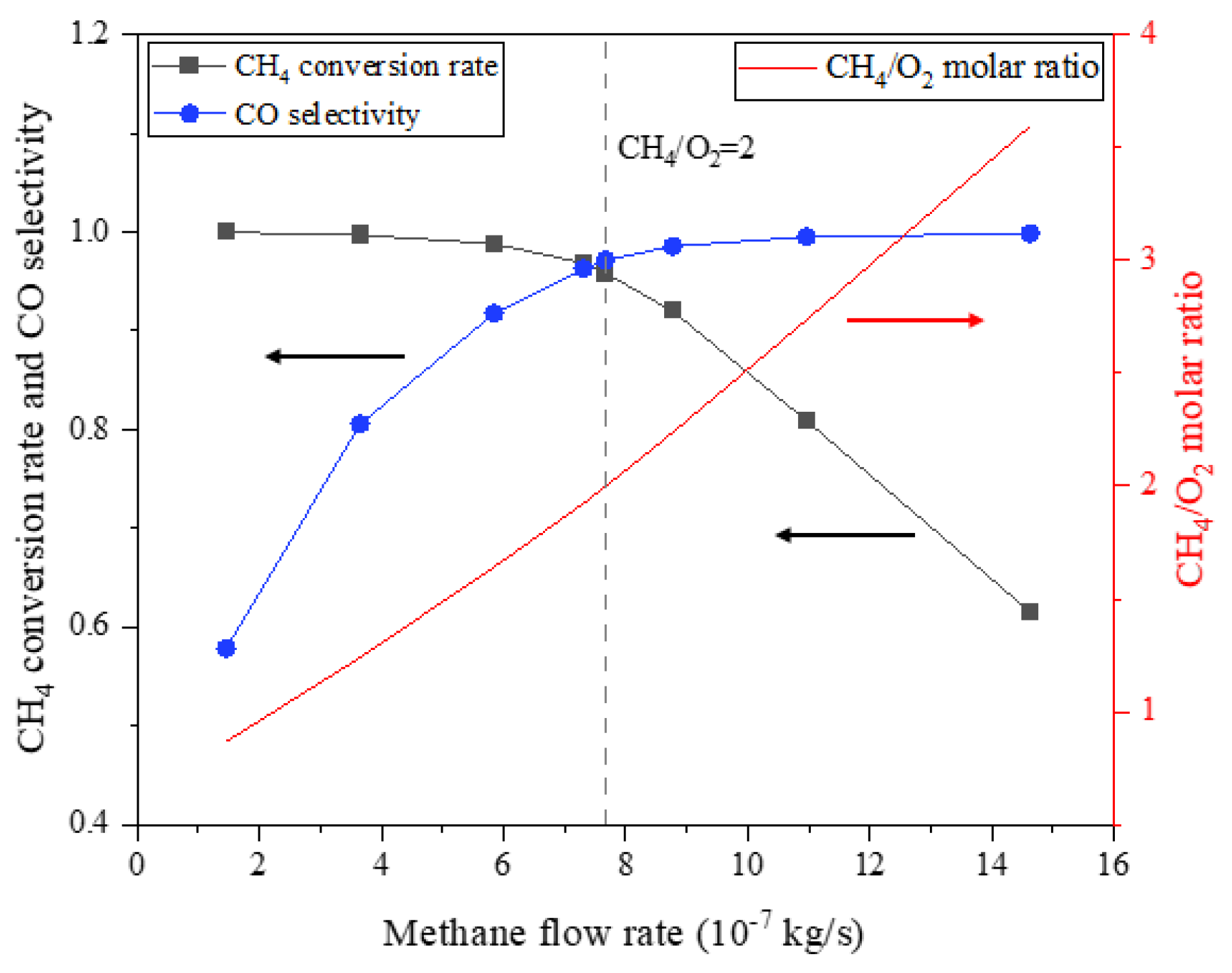 Membranes 13 00120 g012