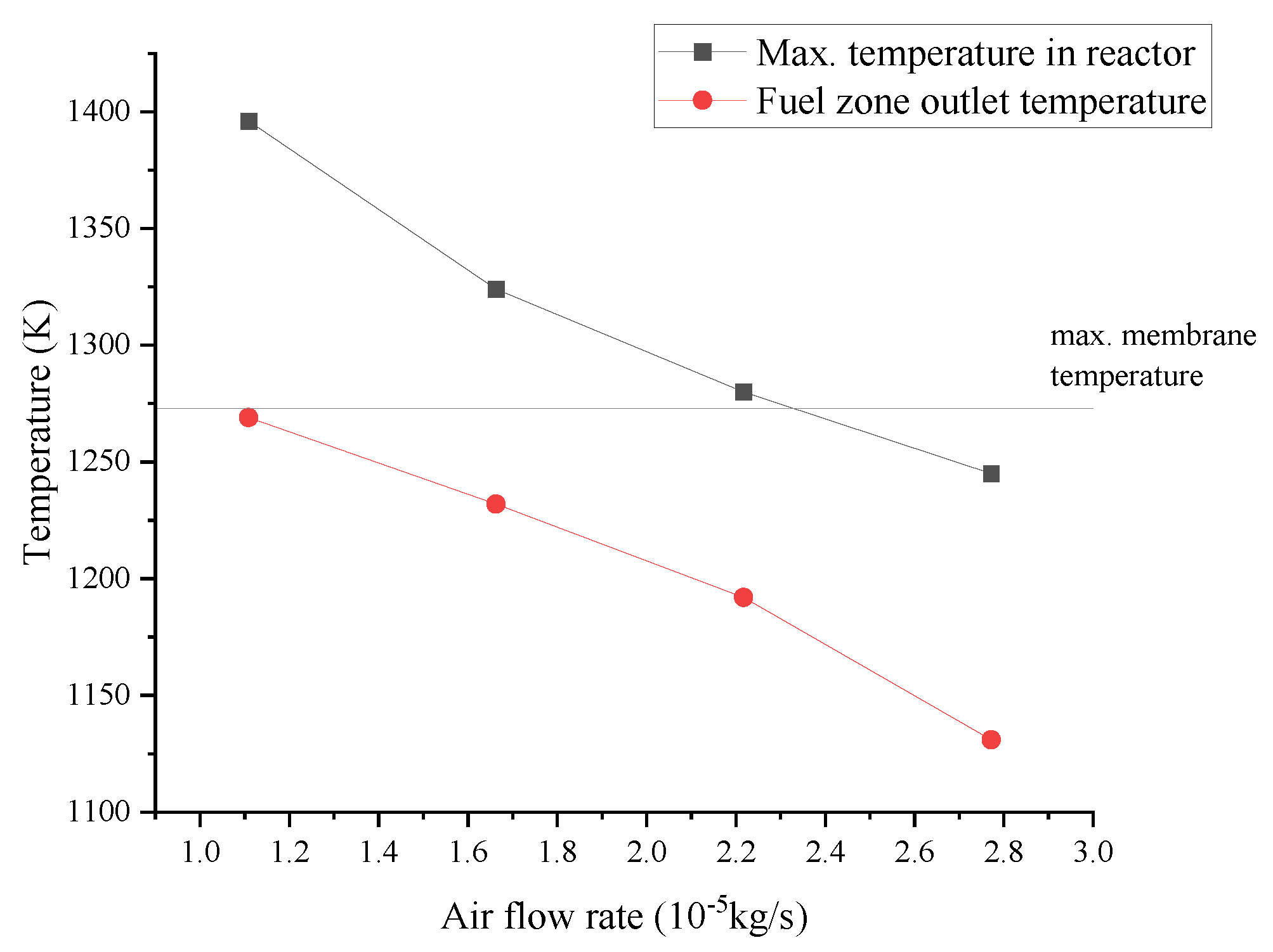 Membranes 13 00120 g014