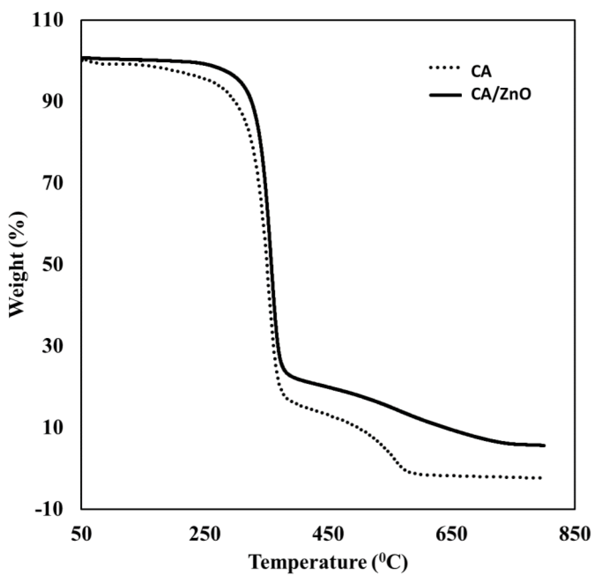 Membranes 13 00123 g002