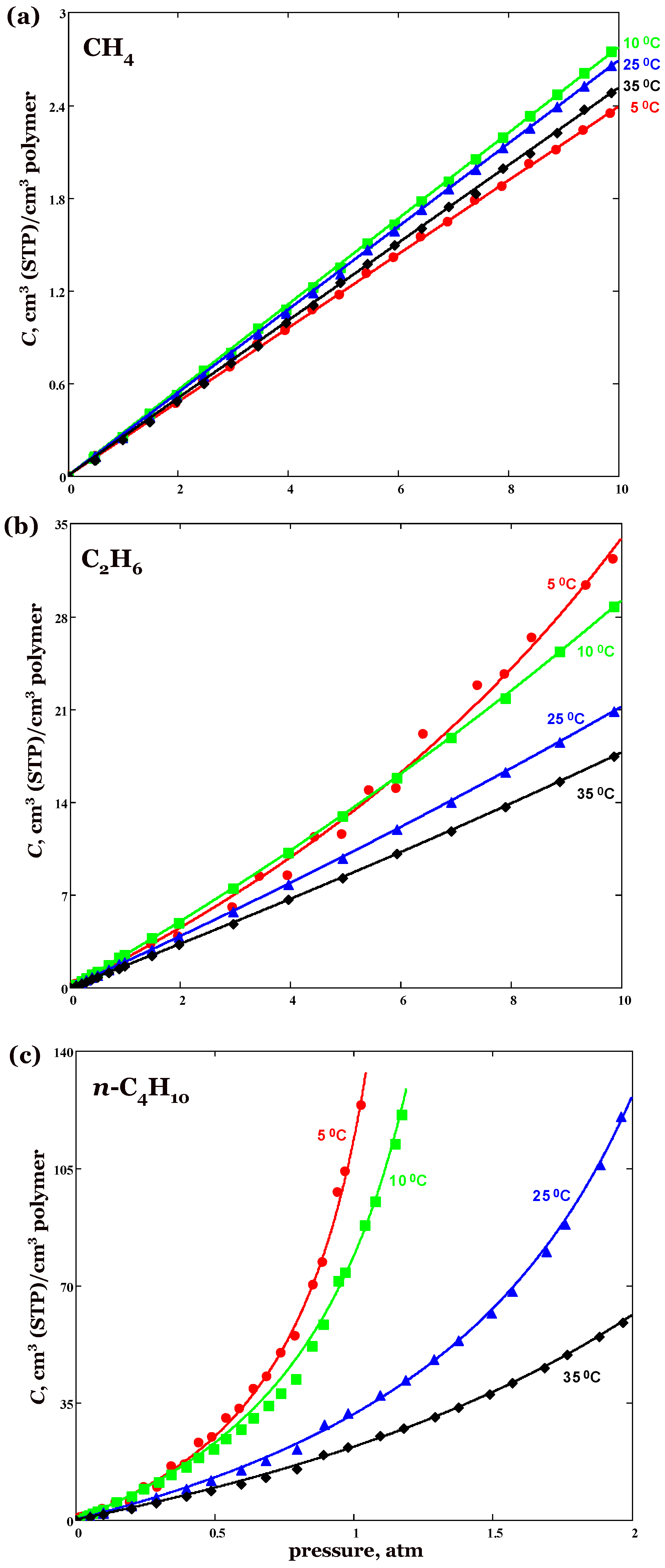 Membranes 13 00124 g001