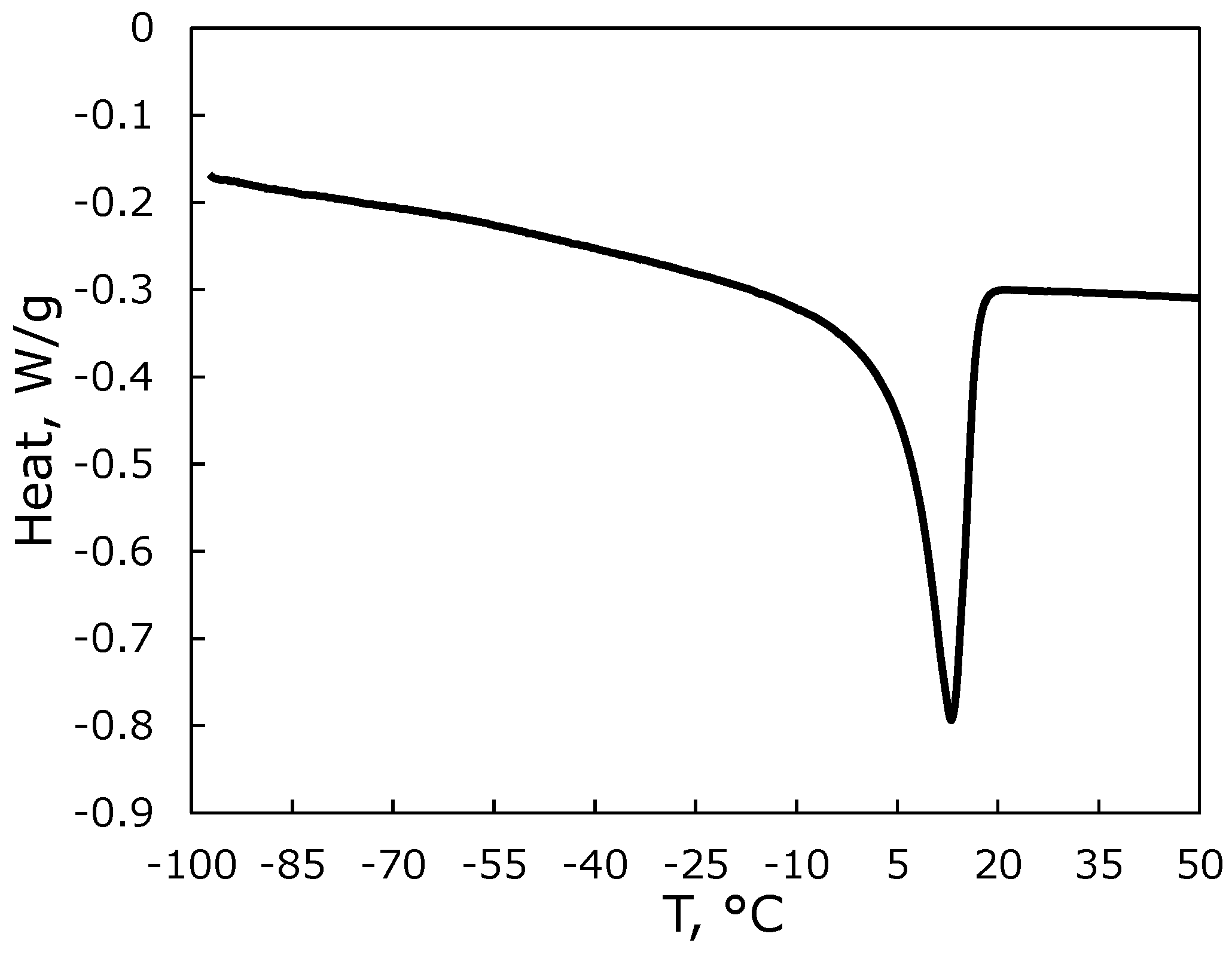 Membranes 13 00124 g002
