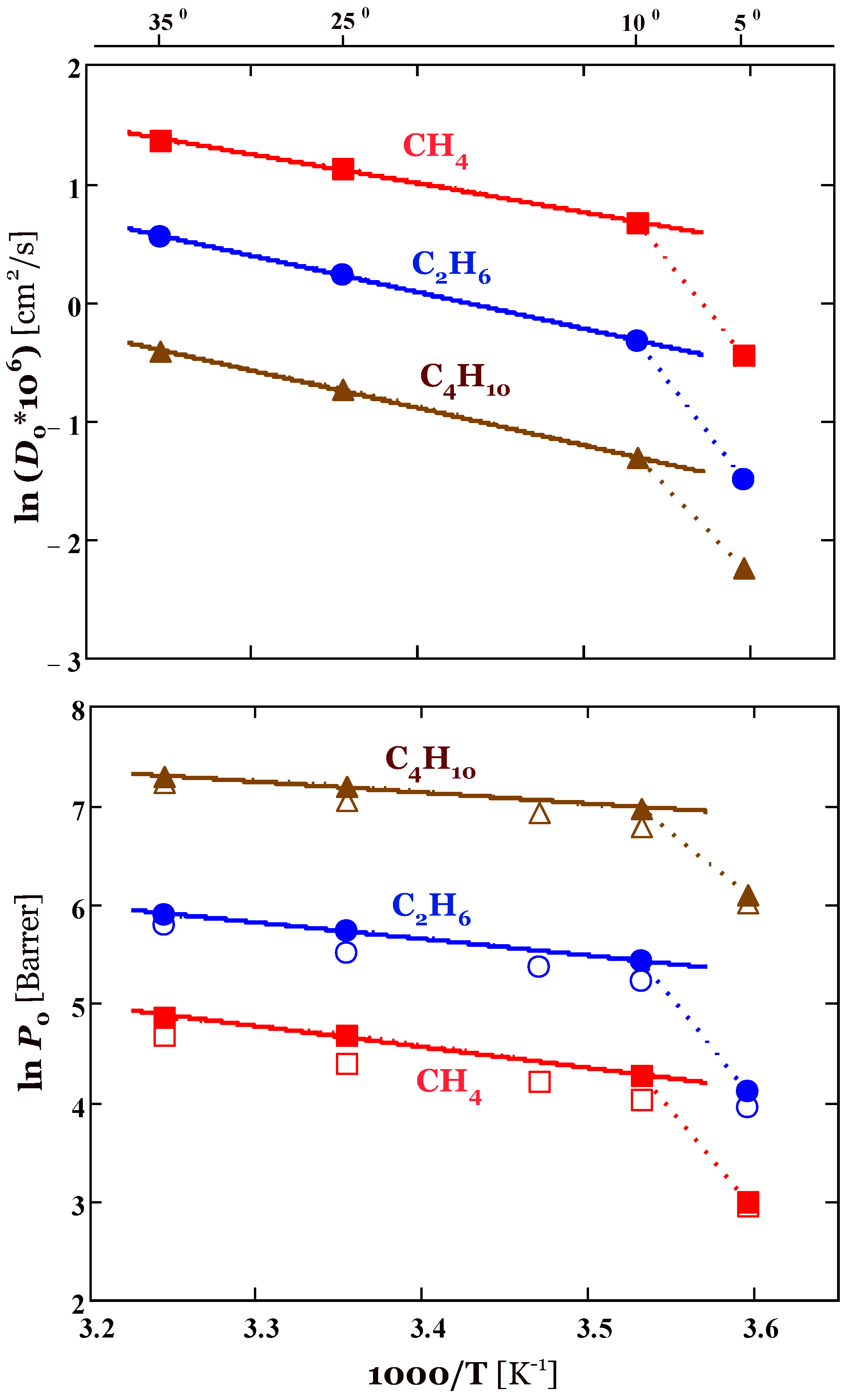 Membranes 13 00124 g004